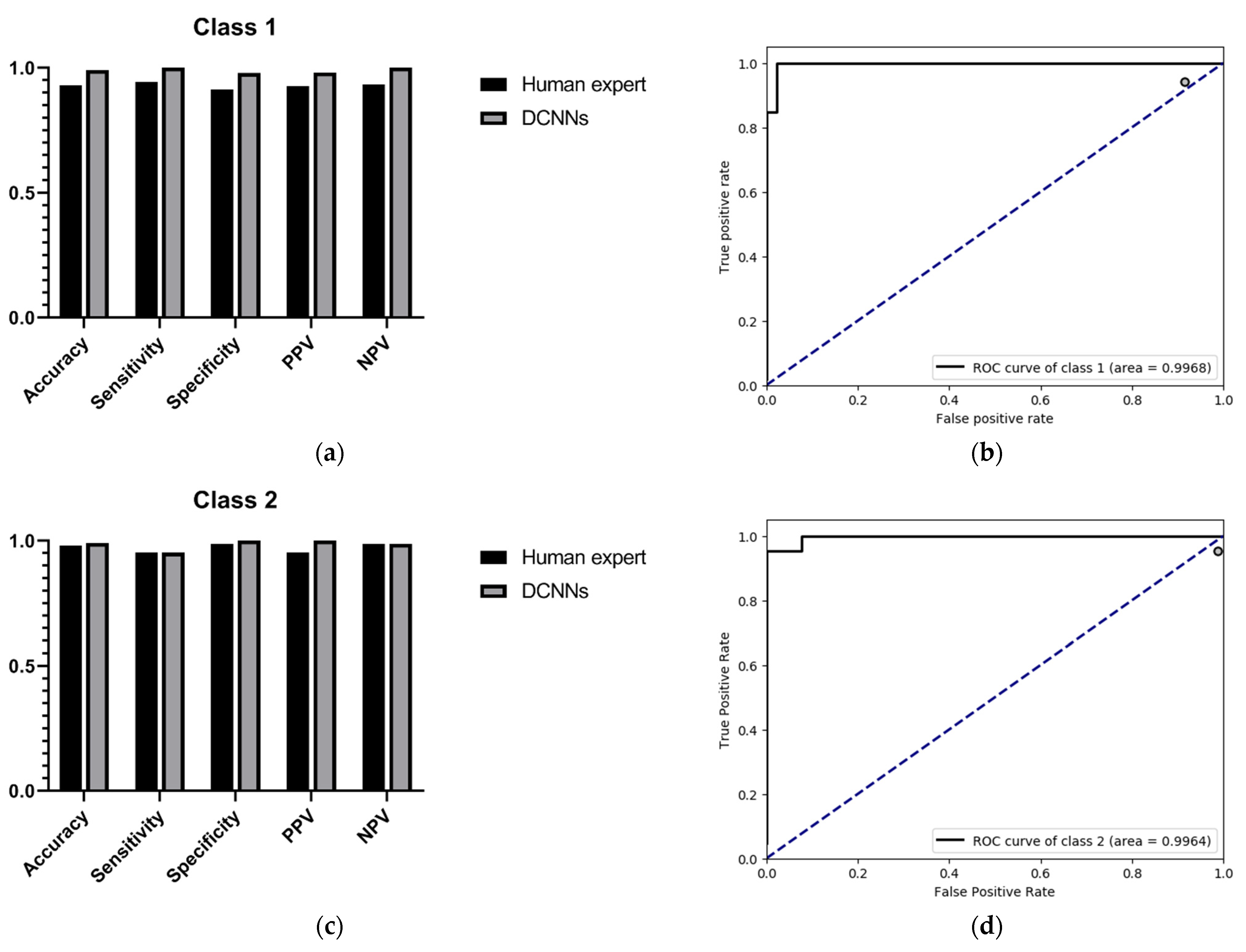 Jcm 10 04488 g004 550