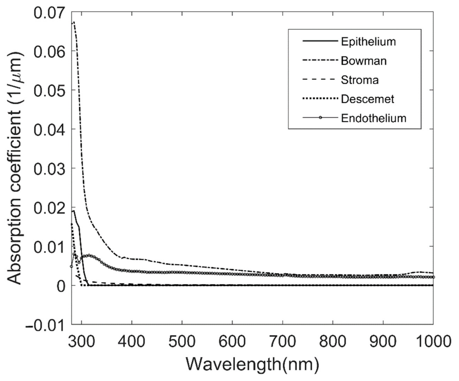 Jcm 10 04490 g002 550