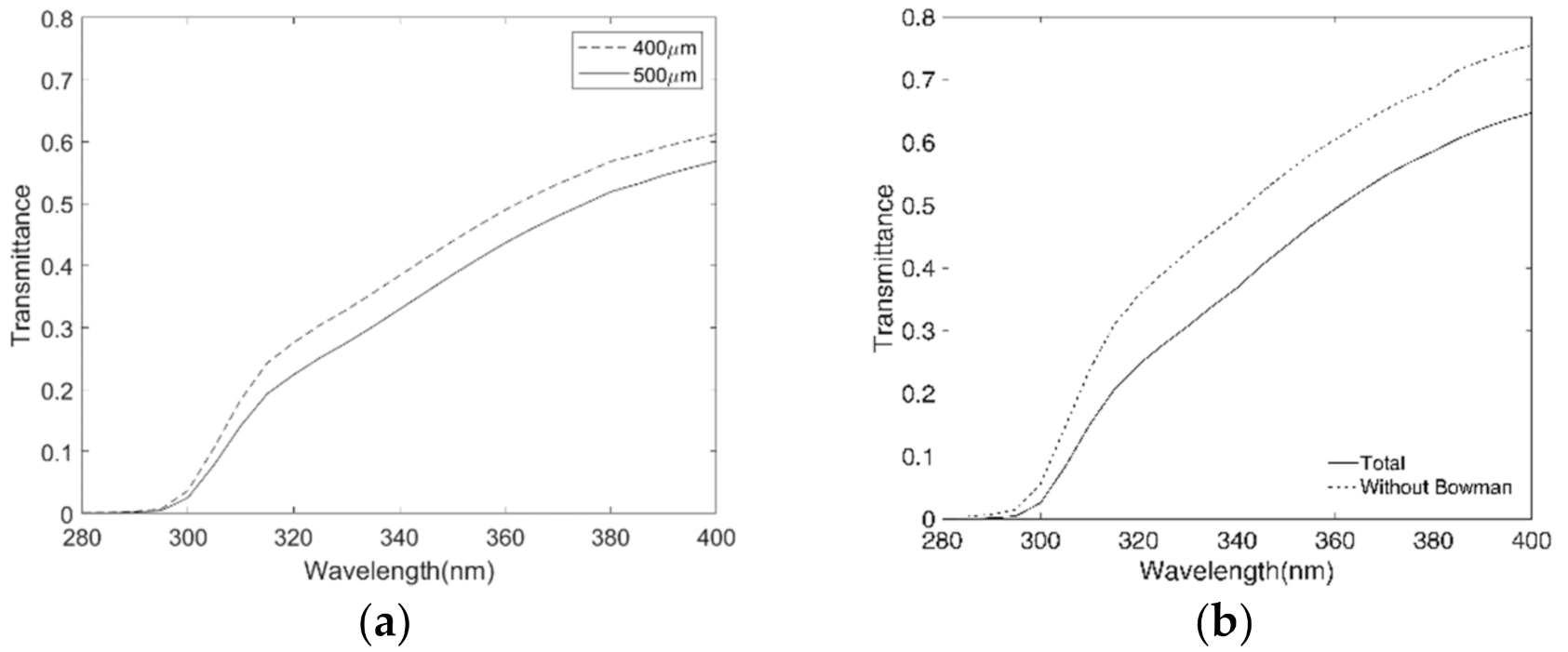 Jcm 10 04490 g003 550