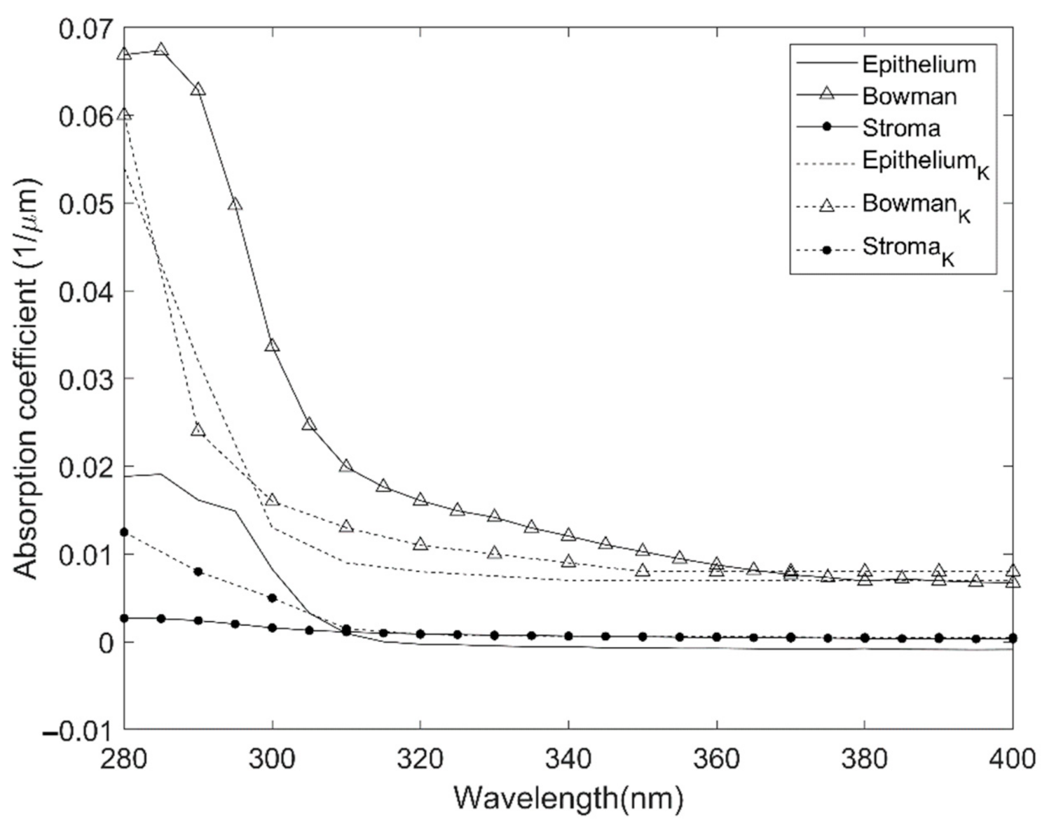 Jcm 10 04490 g005 550