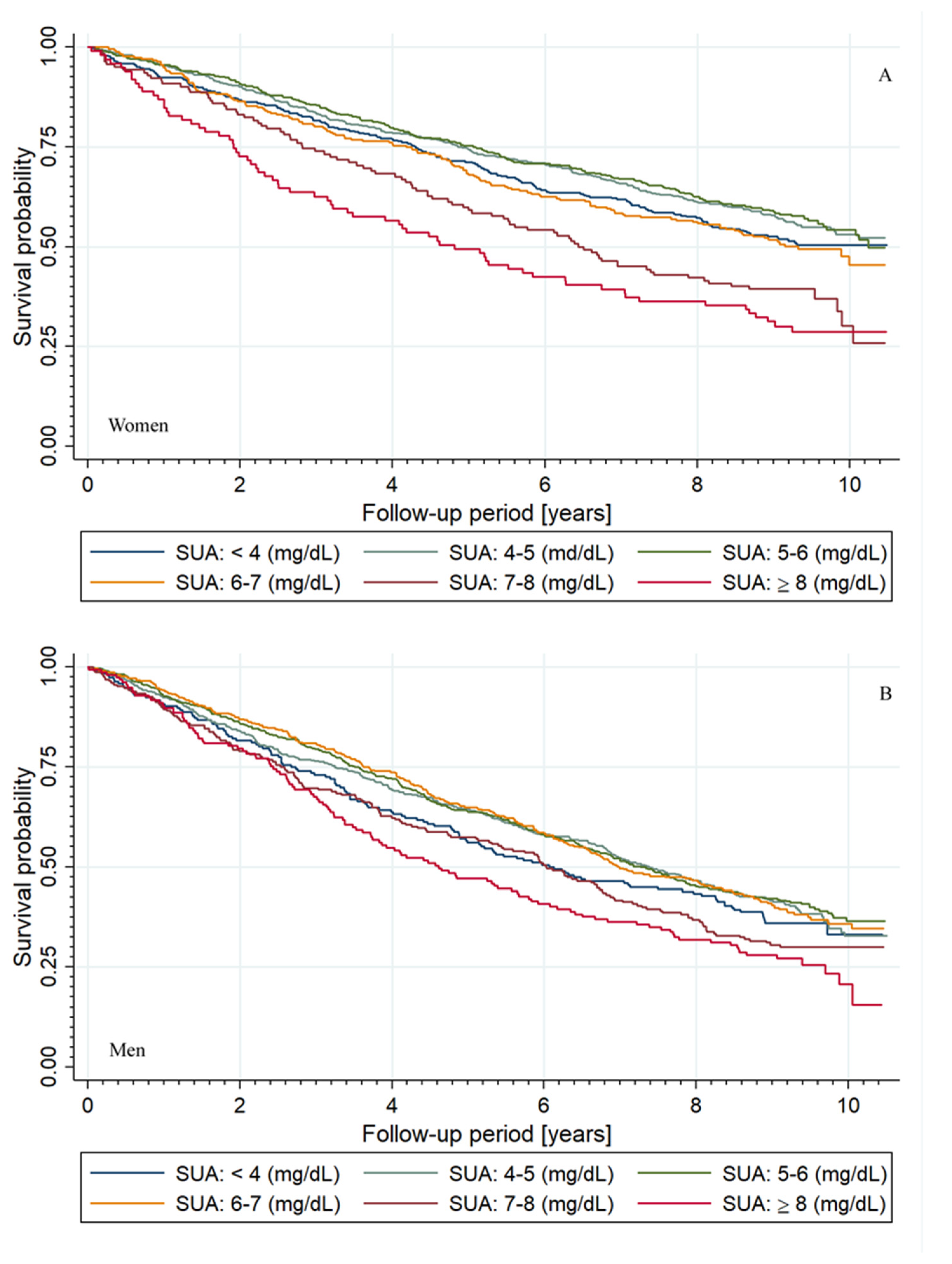 Jcm 10 04505 g002 550