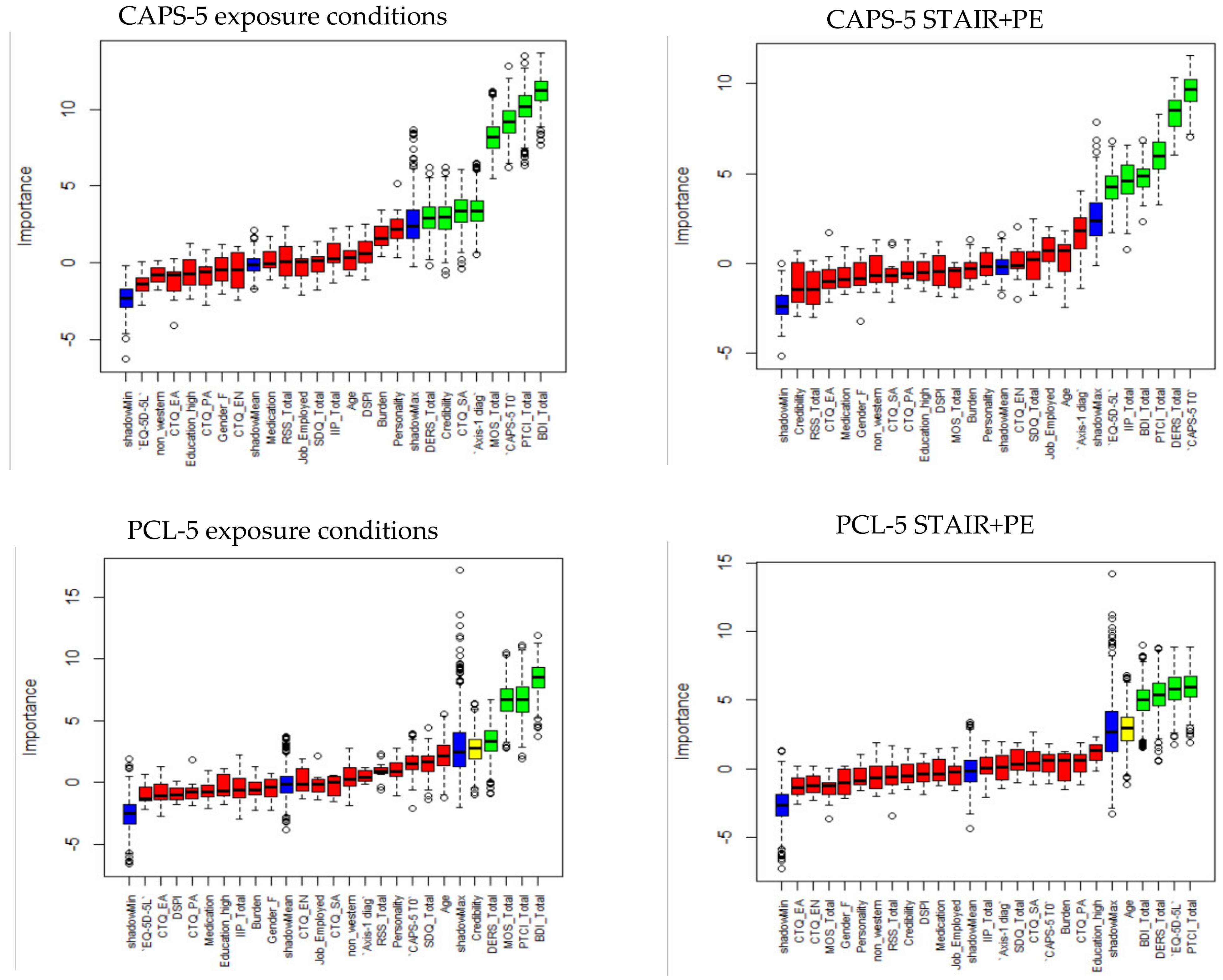 Jcm 10 04522 g001 550