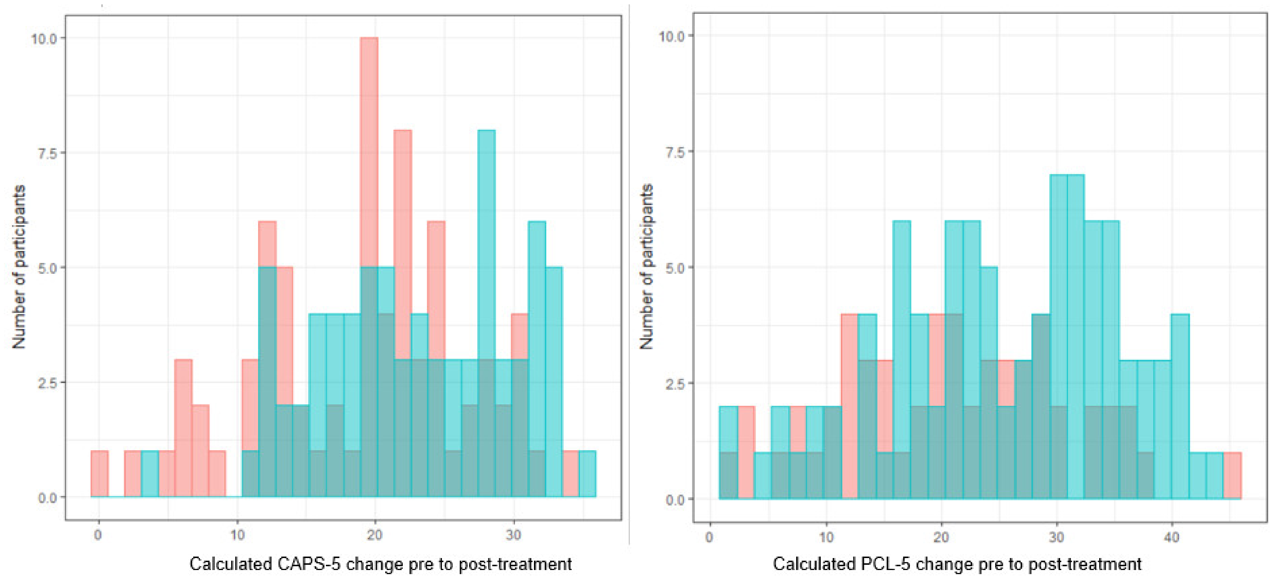 Jcm 10 04522 g002 550