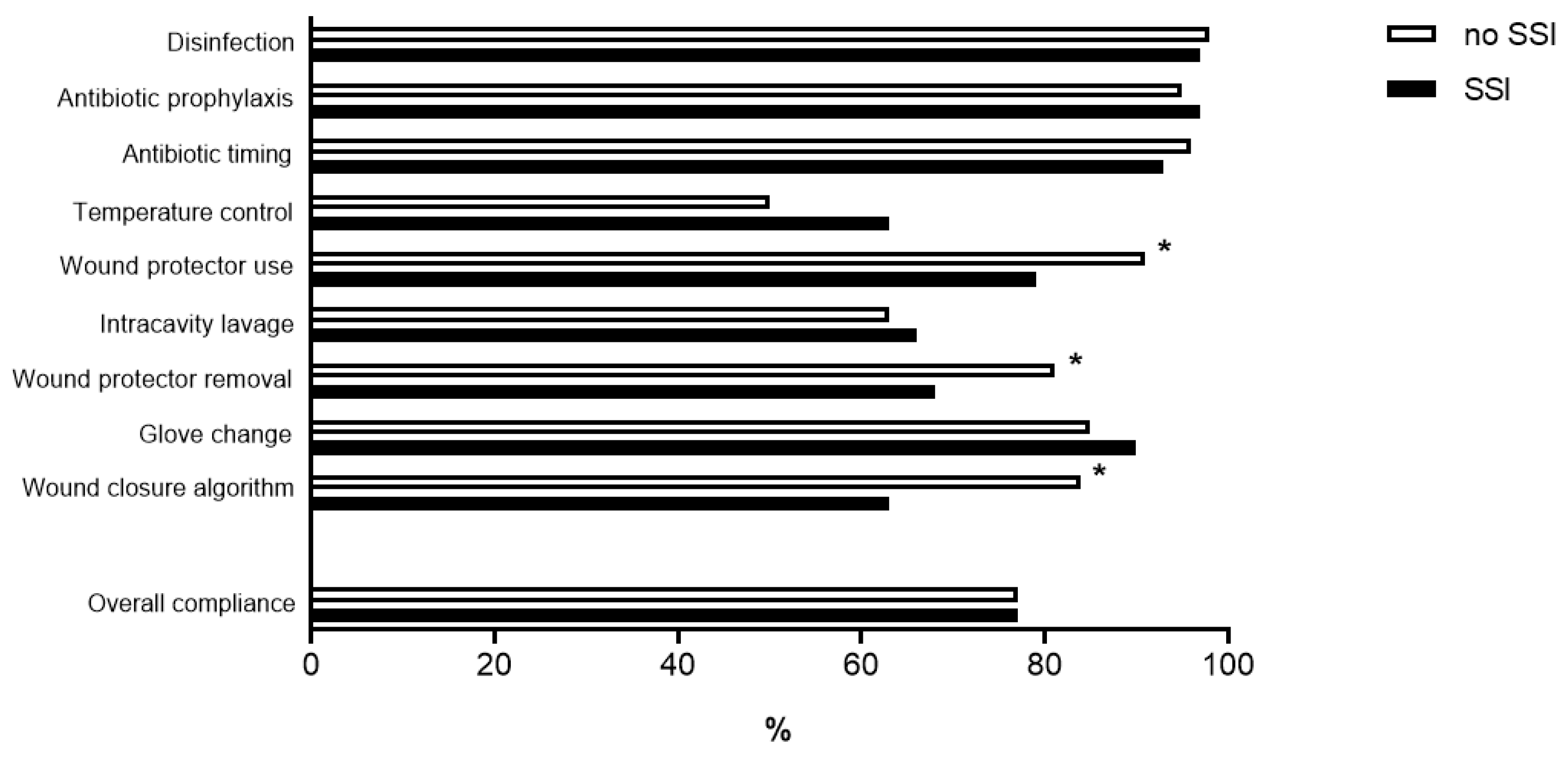 Jcm 10 04524 g001 550