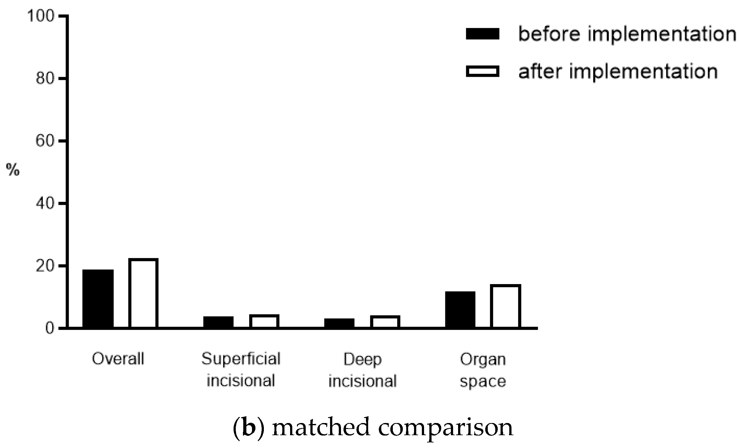 Jcm 10 04524 g002b 550