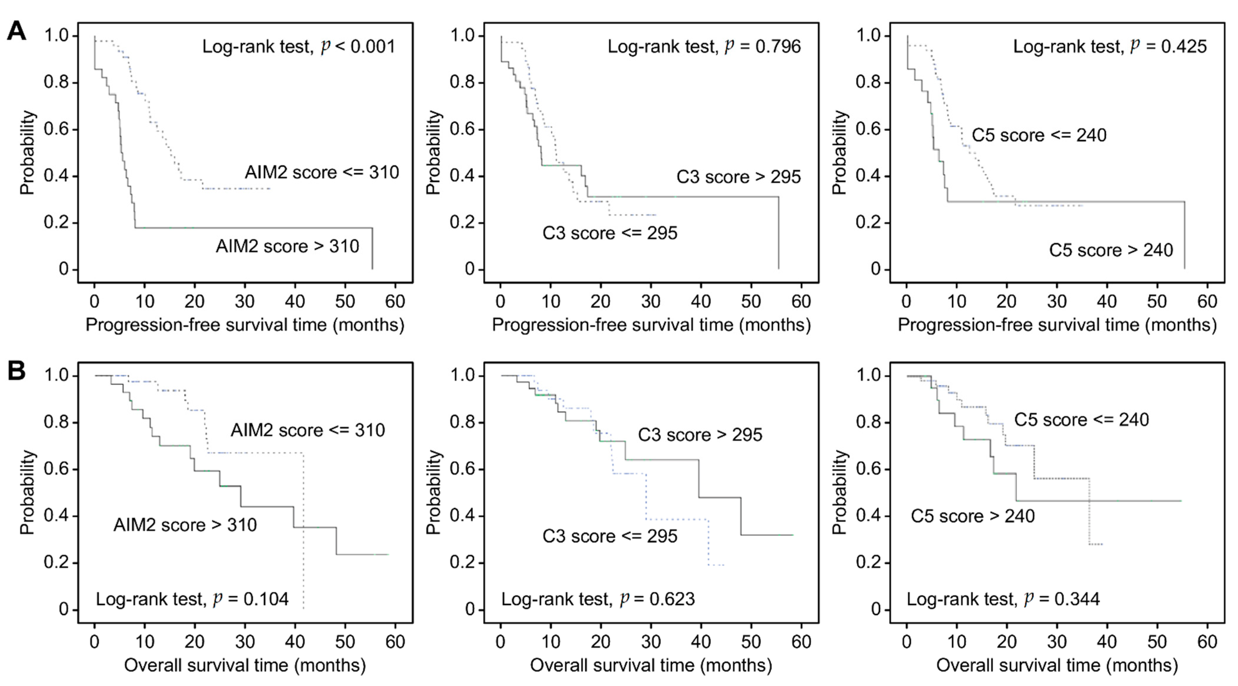 Jcm 10 04529 g003 550