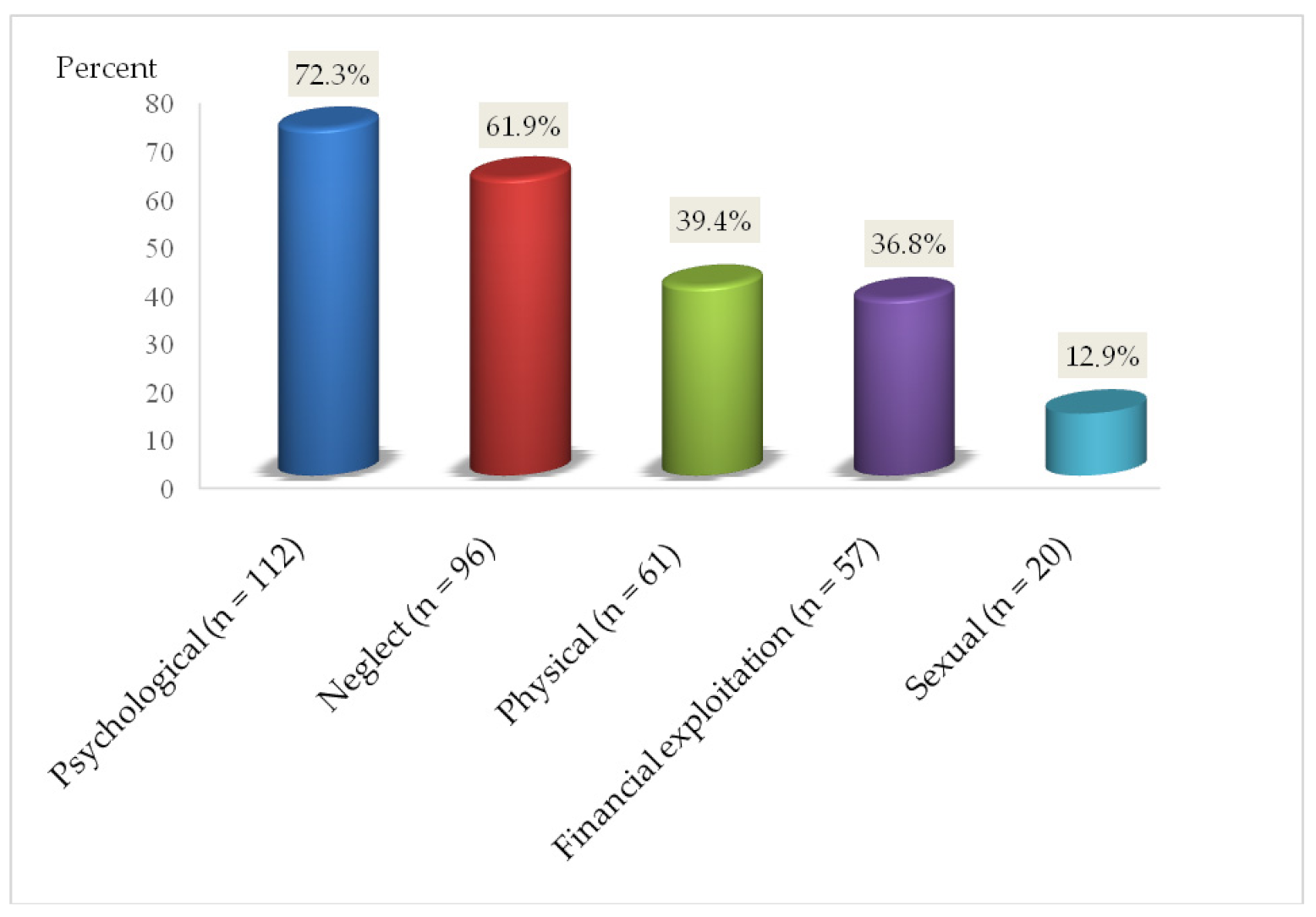 Jcm 10 04532 g001 550