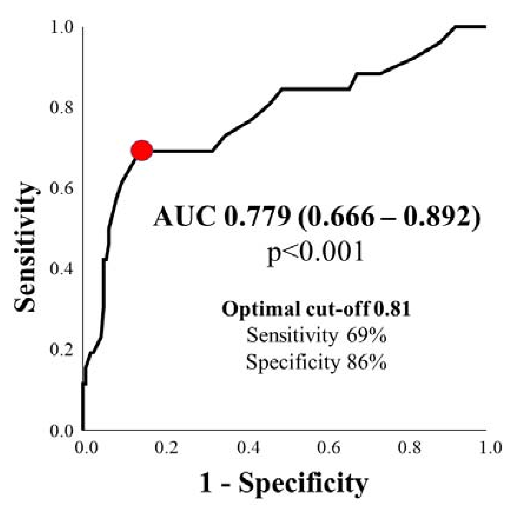 Jcm 10 04535 g004 Jcm 10 04535 g004