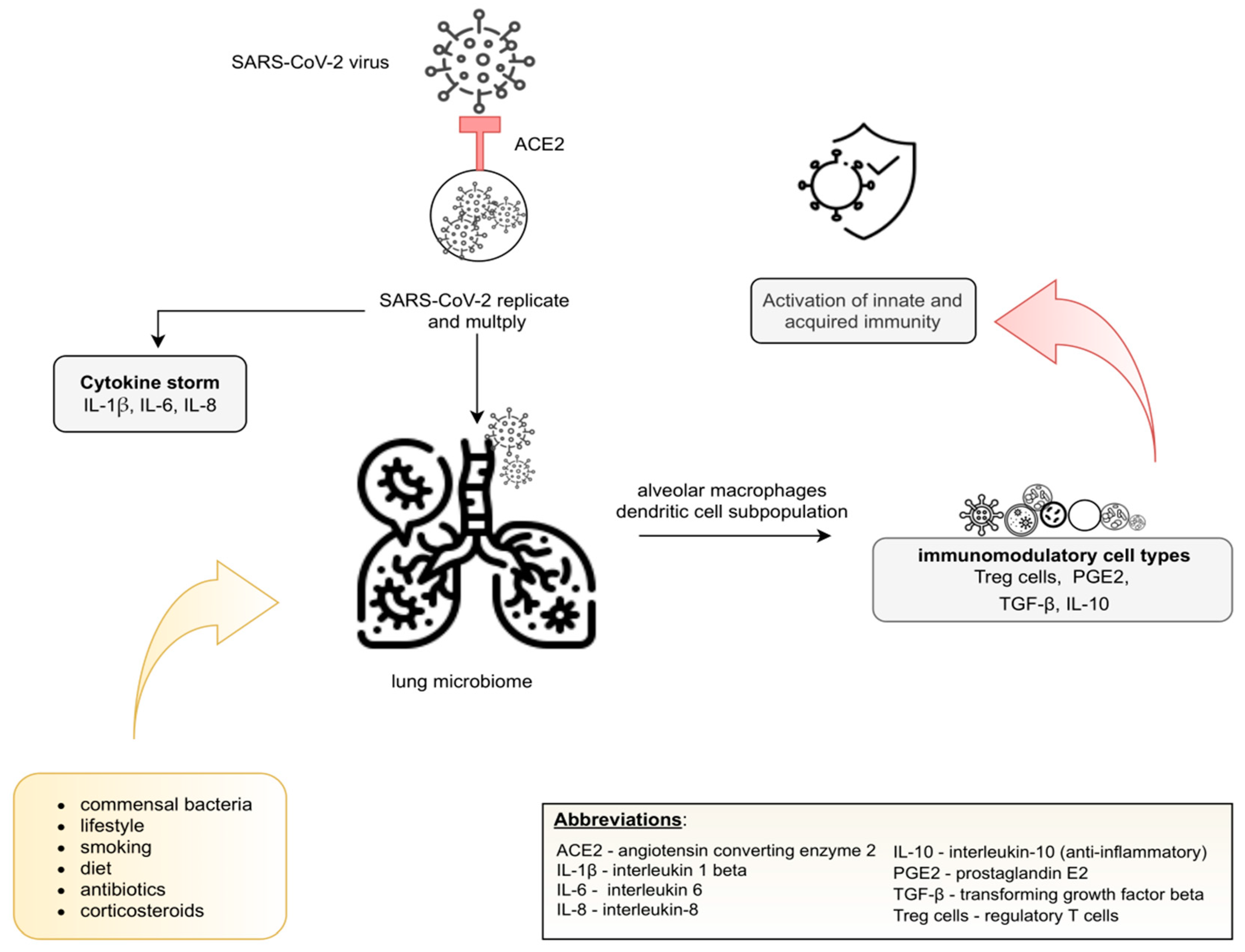 Jcm 10 04537 g002 550