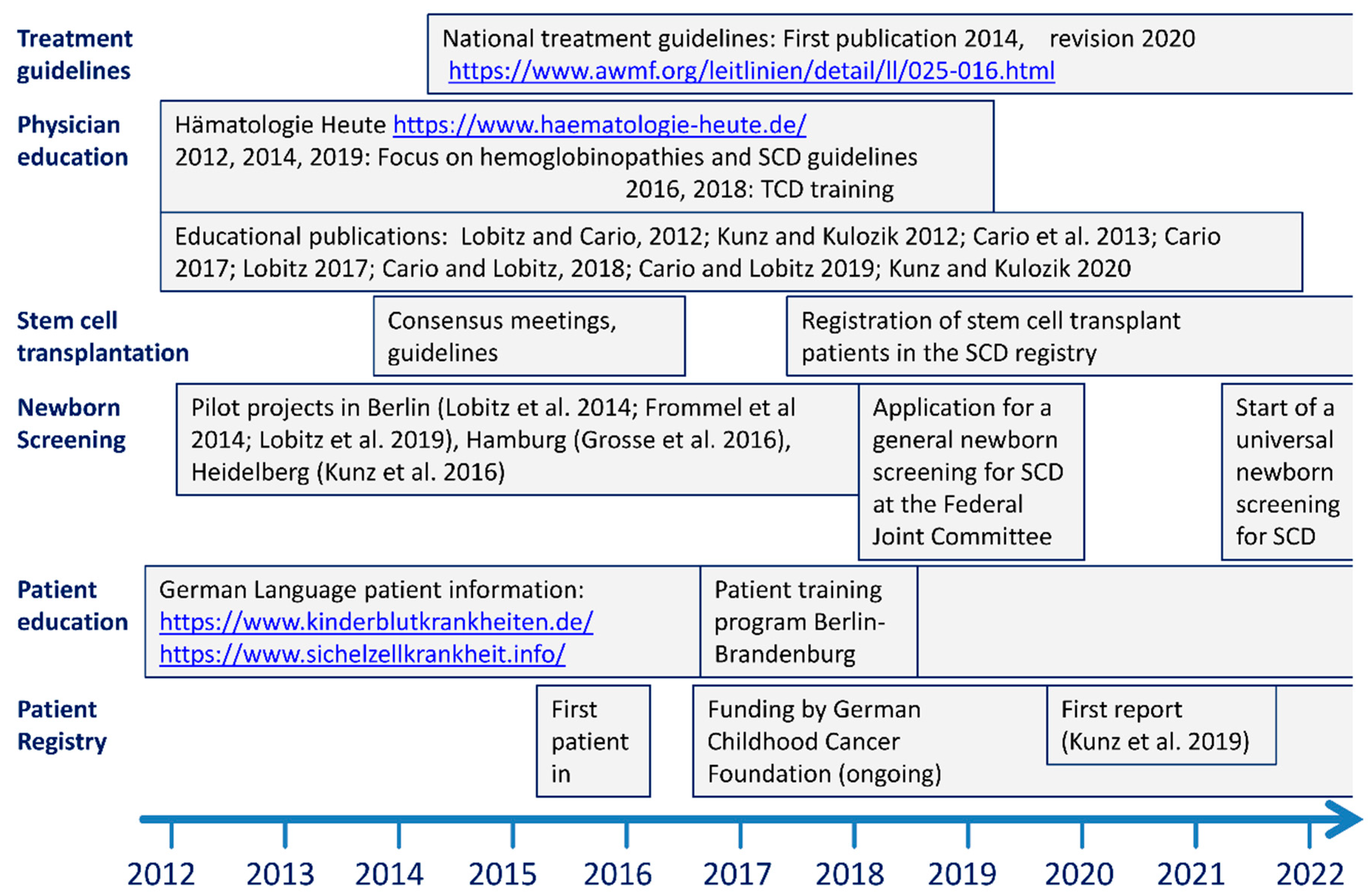 Jcm 10 04543 g001 550