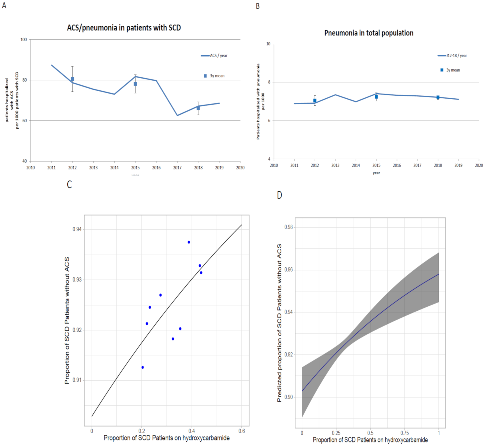 Jcm 10 04543 g004 550