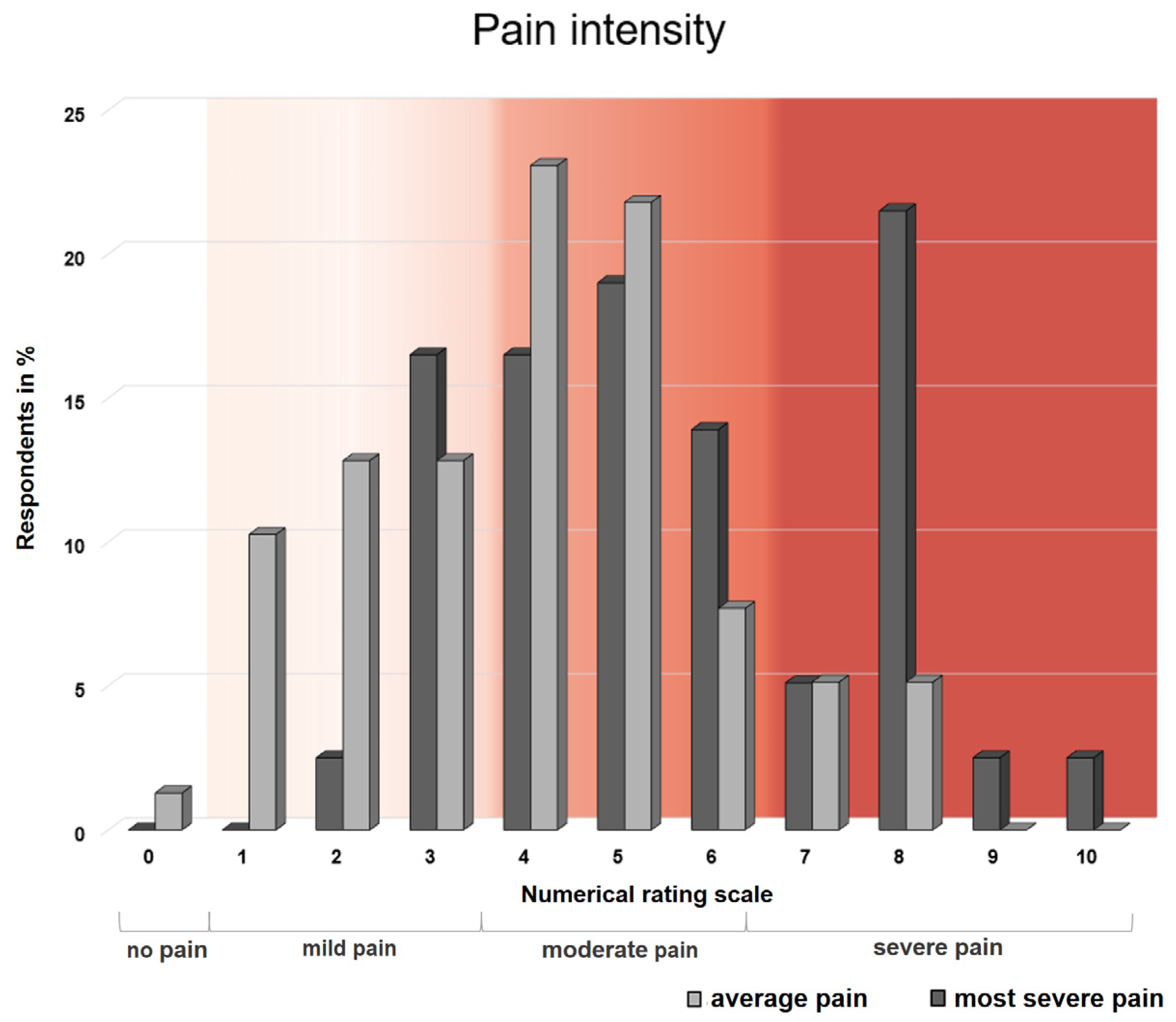 Jcm 10 04552 g001 550
