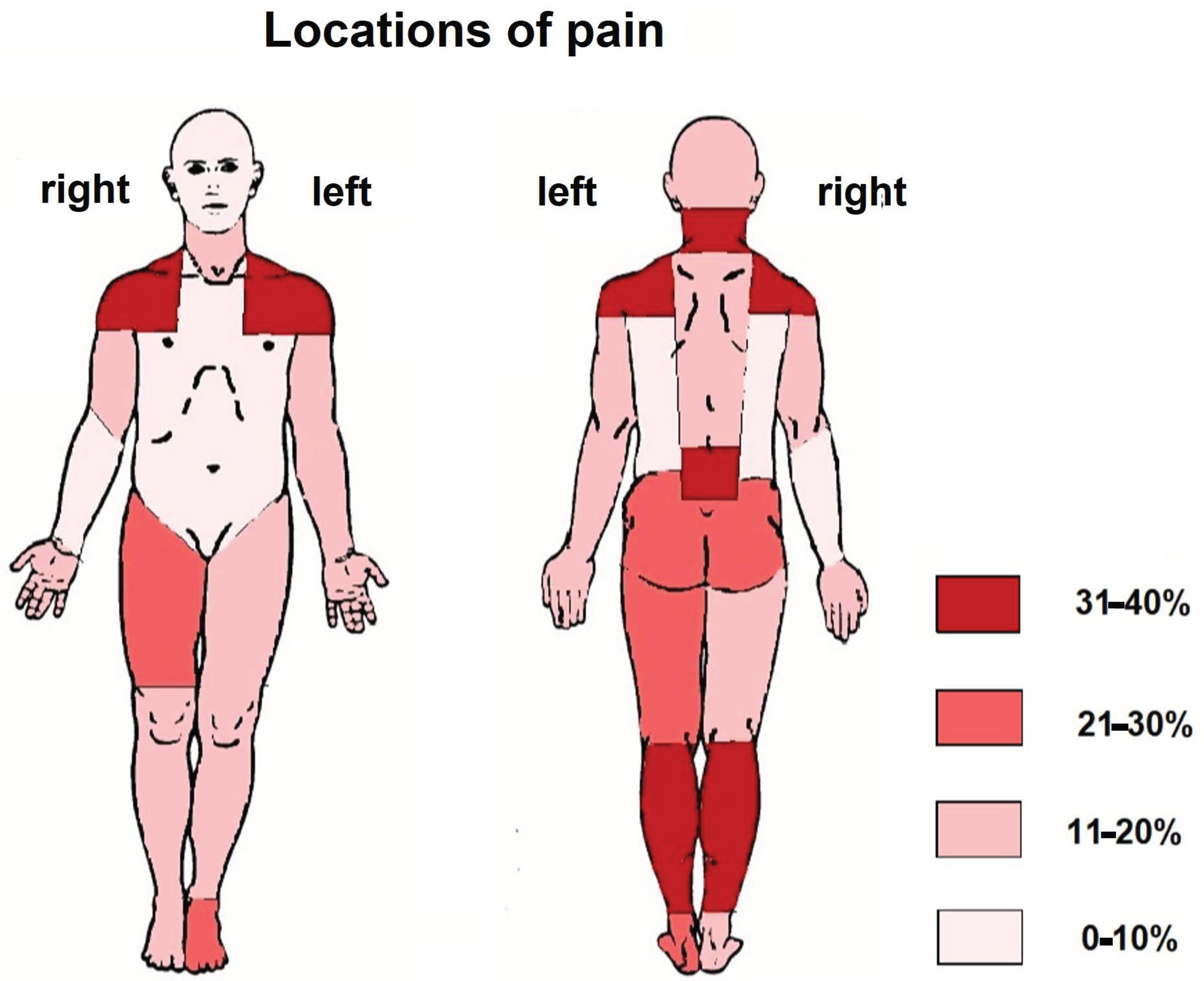 Jcm 10 04552 g002 550