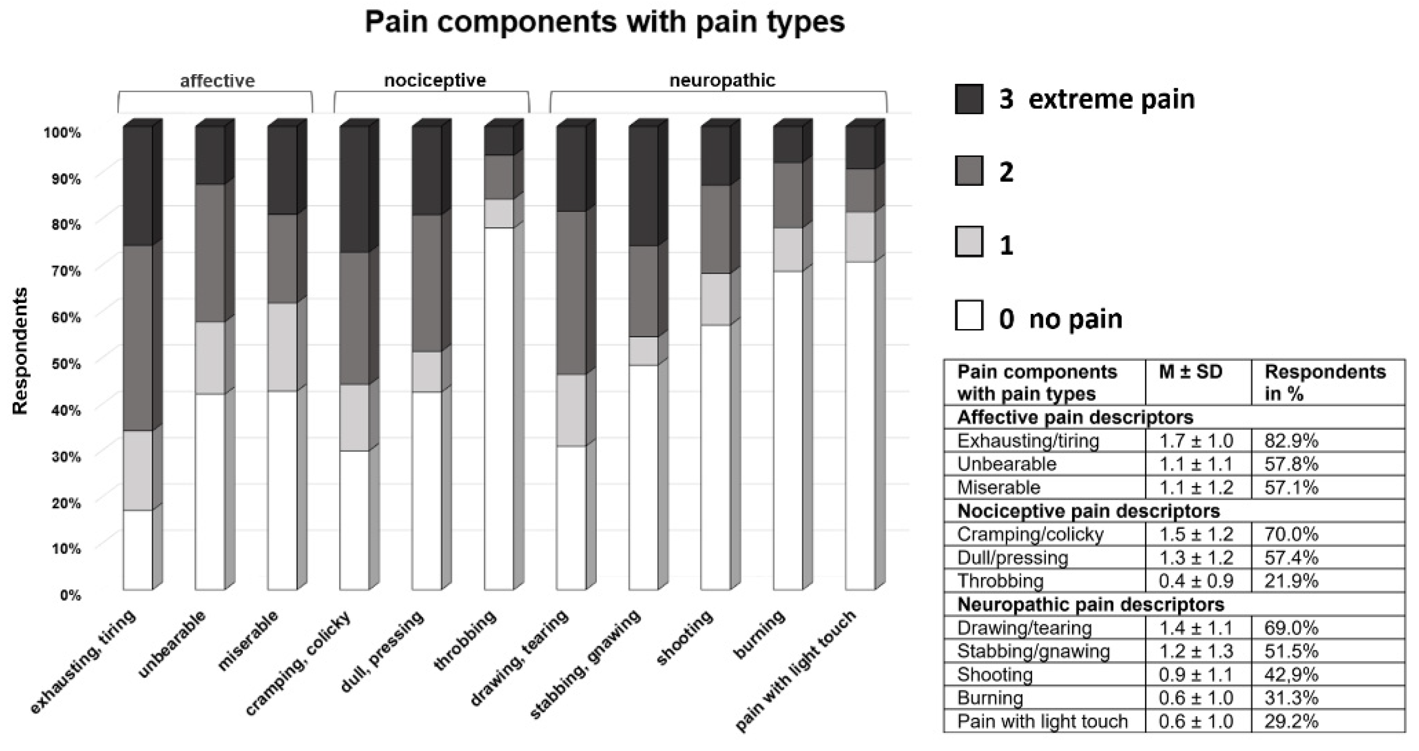 Jcm 10 04552 g003 550
