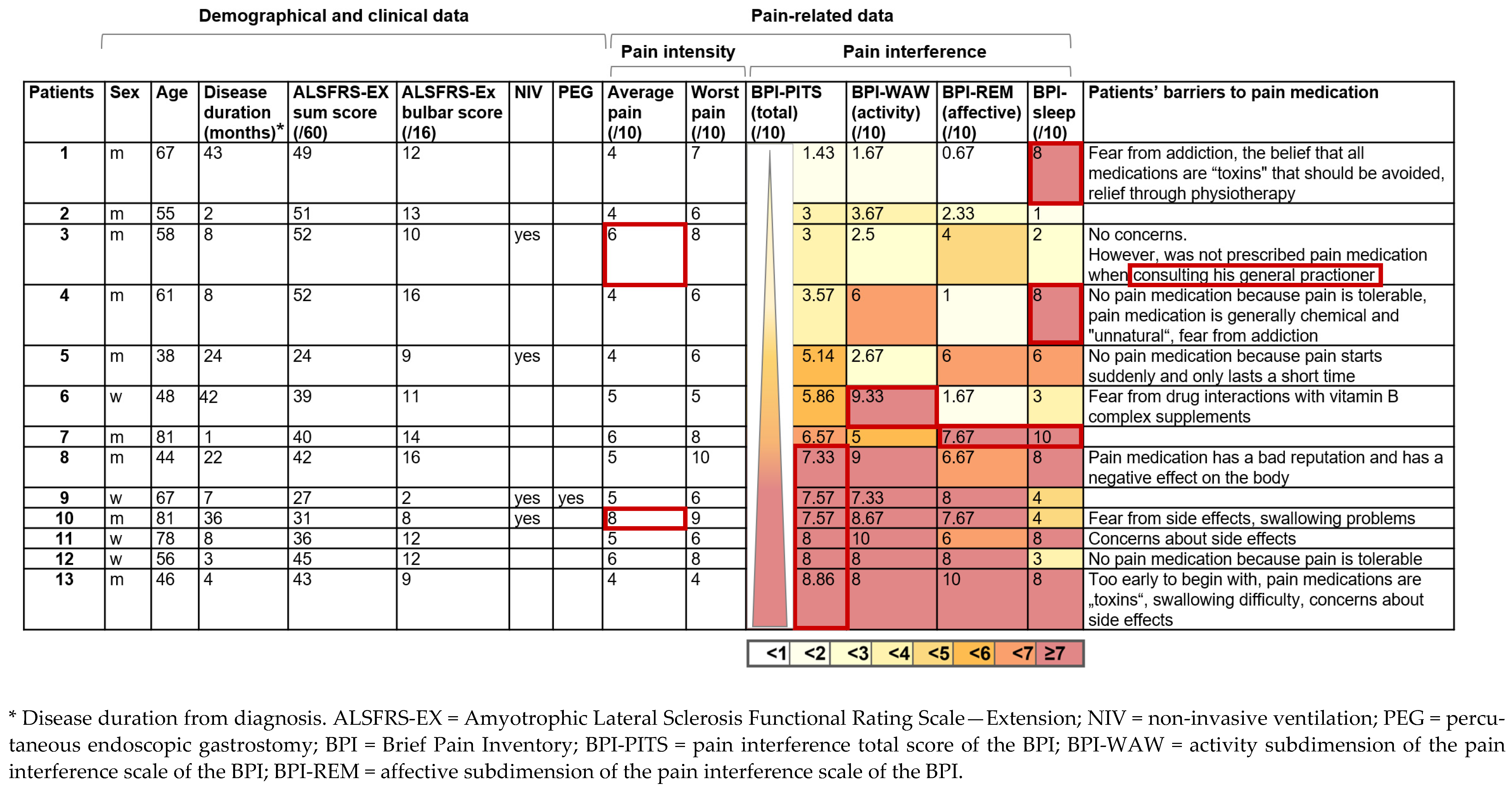 Jcm 10 04552 g005 550