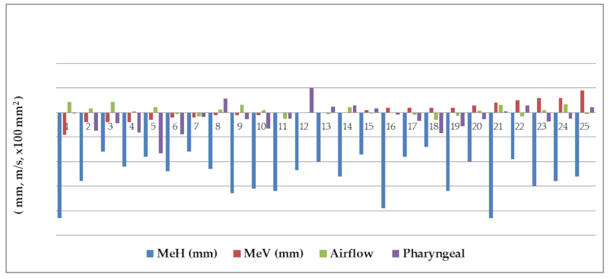 Jcm 10 04560 g003 550