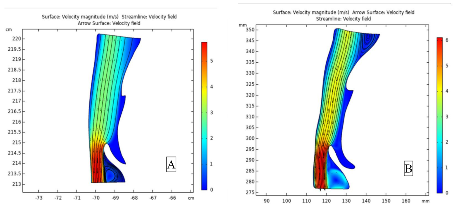 Jcm 10 04560 g004 550