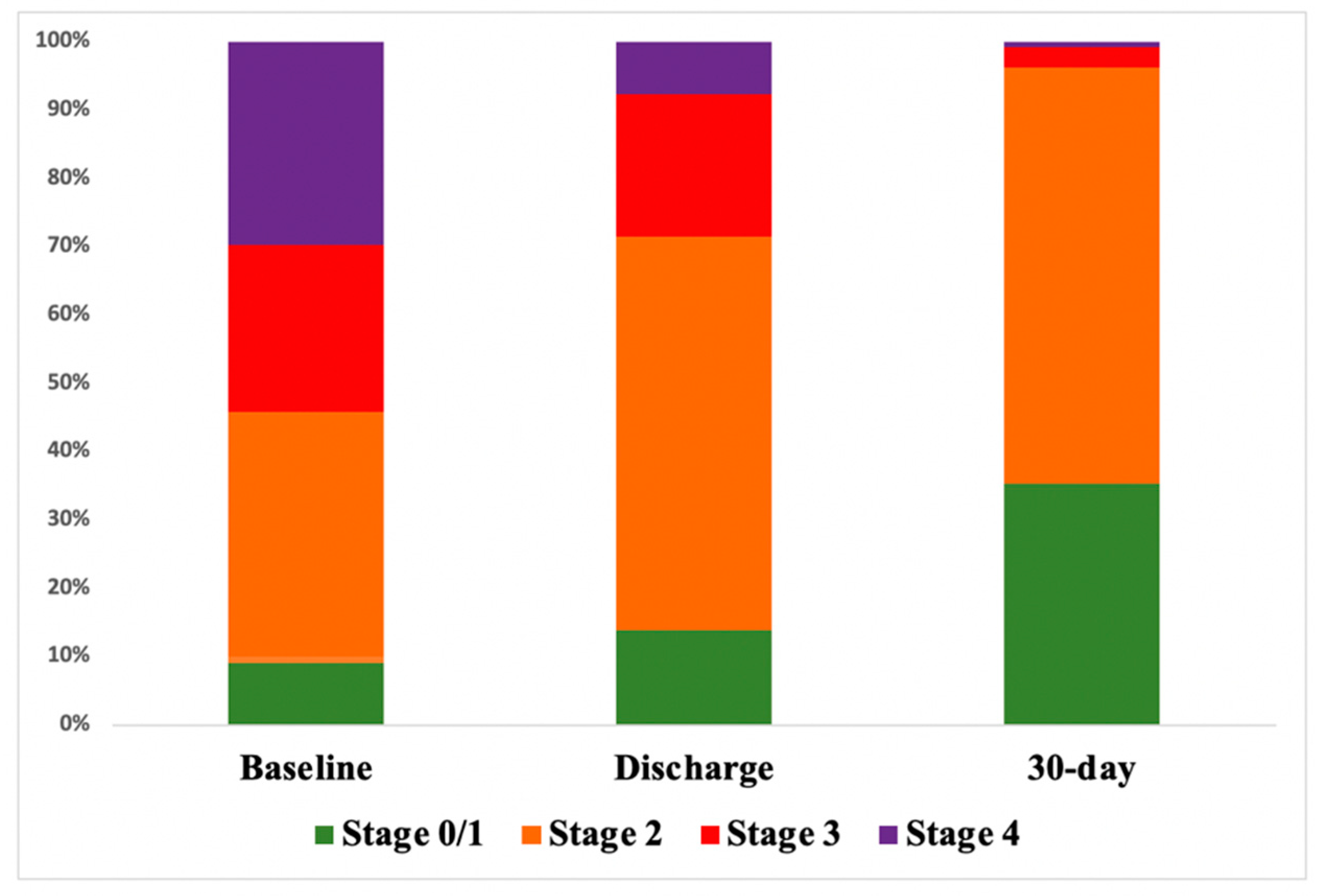 Jcm 10 04563 g002 550