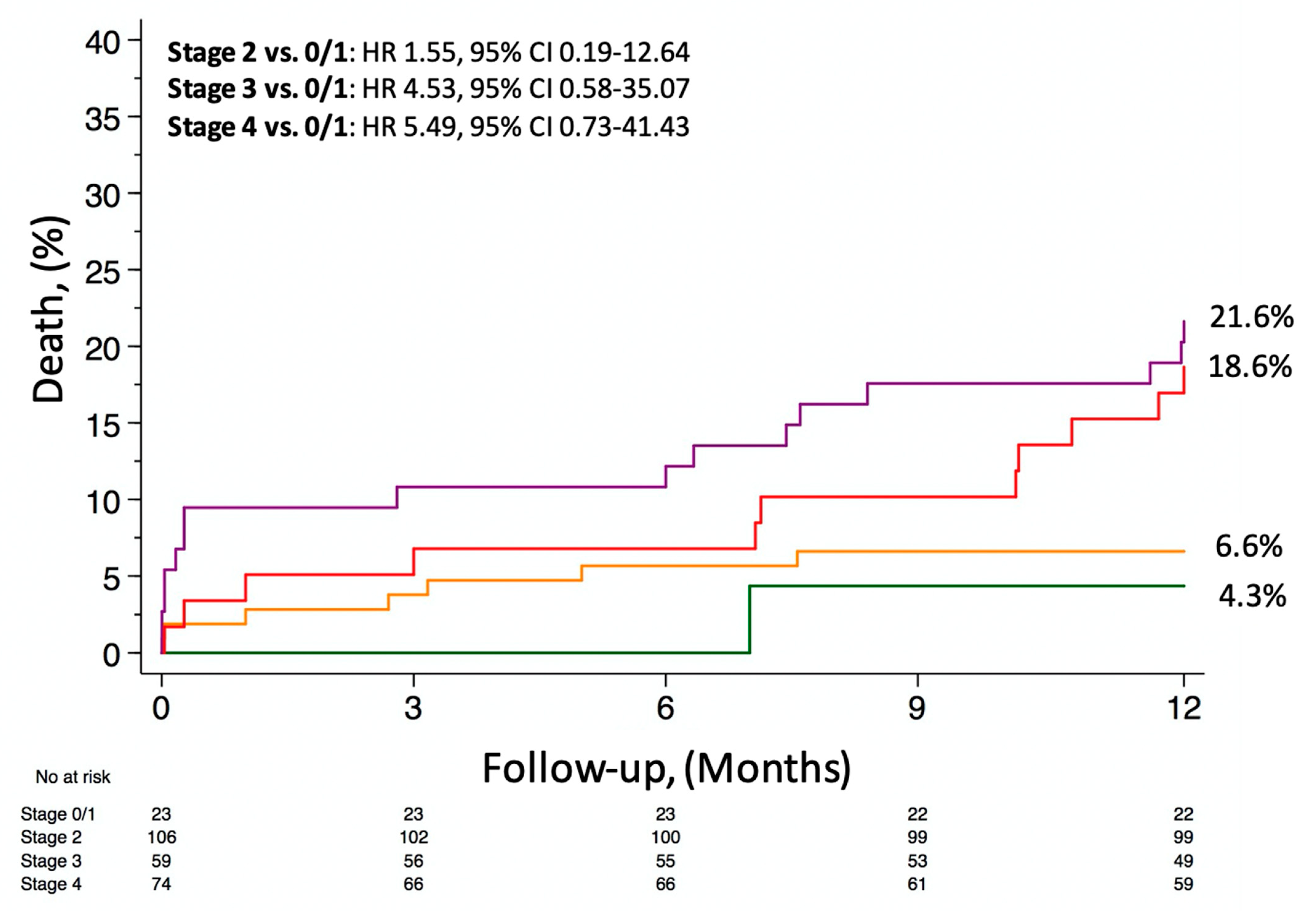 Jcm 10 04563 g003 550