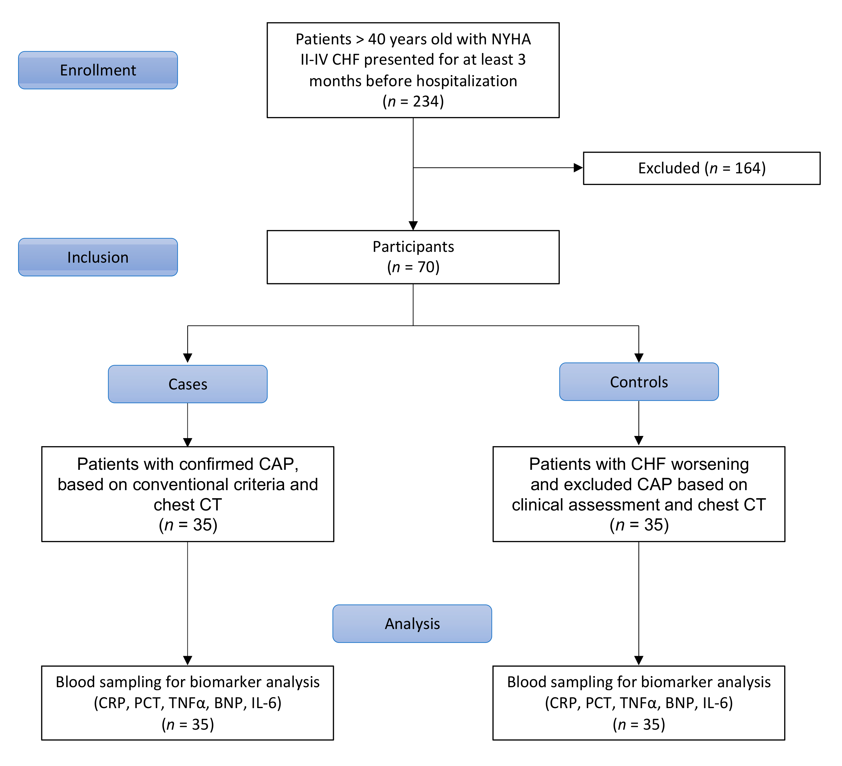 Jcm 10 04570 g001 Jcm 10 04570 g001