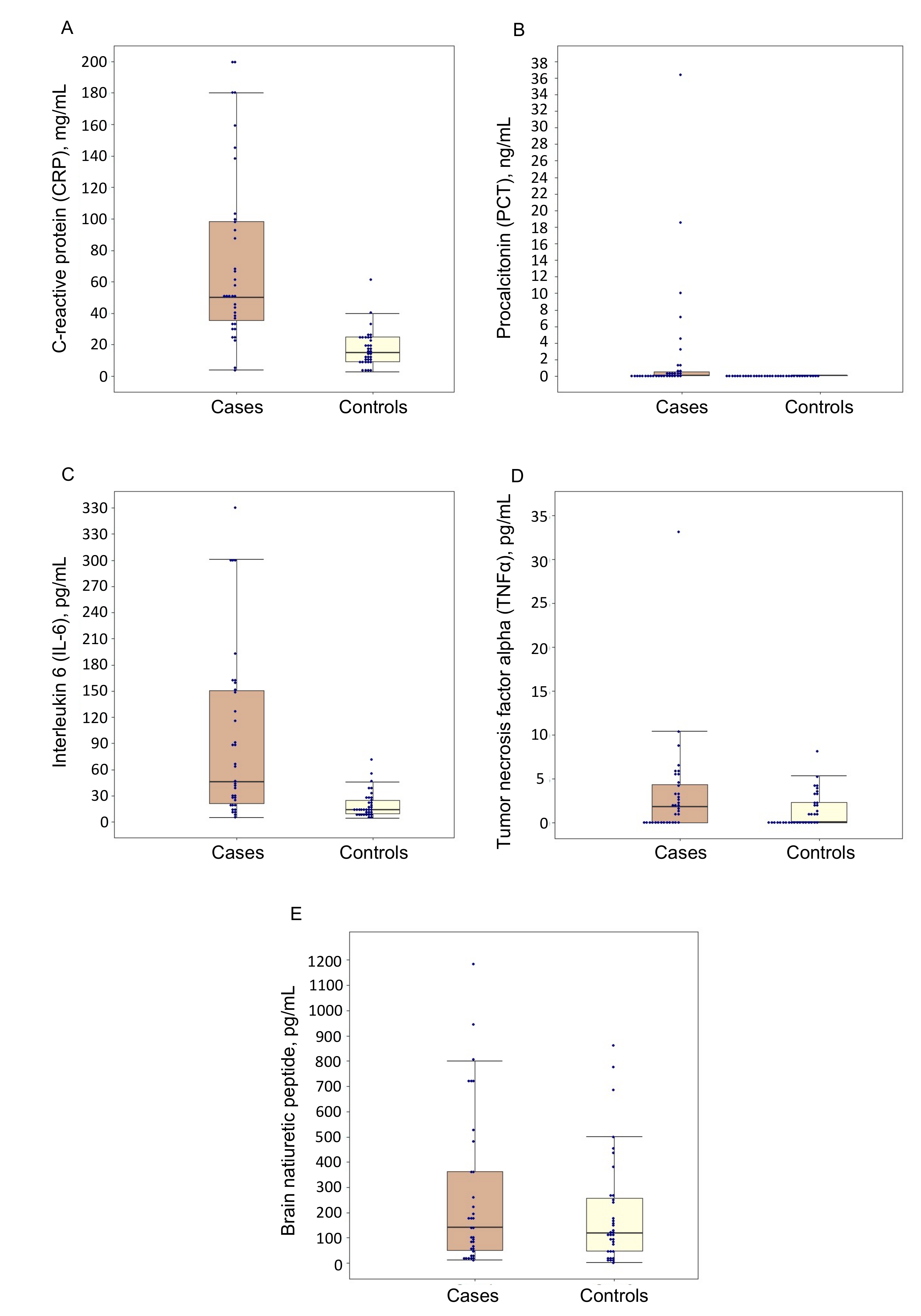 Jcm 10 04570 g002 Jcm 10 04570 g002