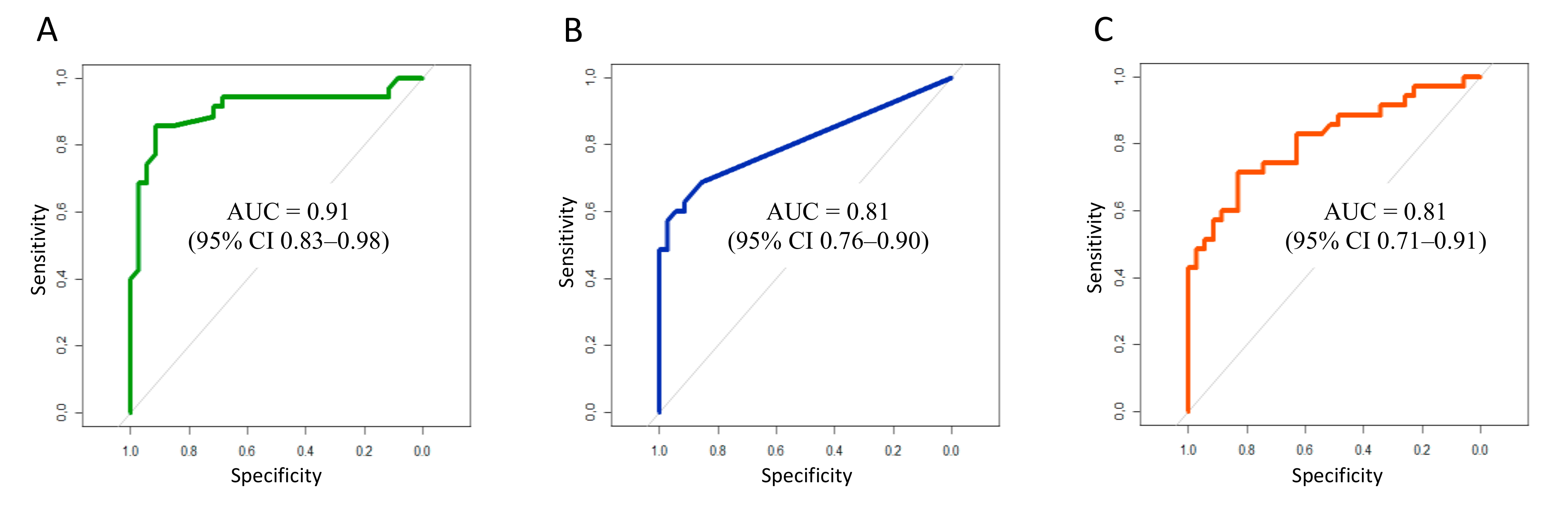 Jcm 10 04570 g003 Jcm 10 04570 g003