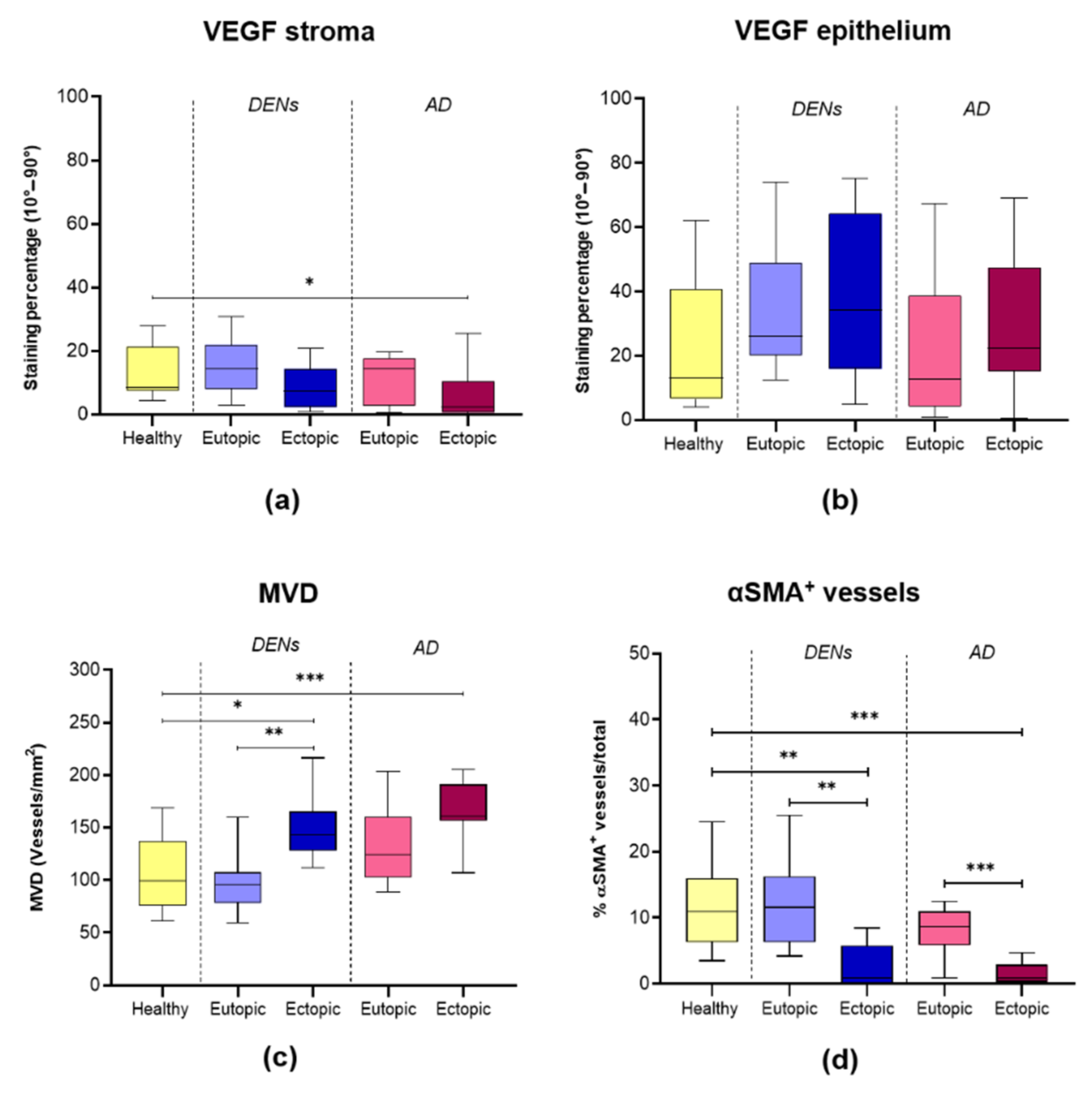 Jcm 10 04585 g004 550