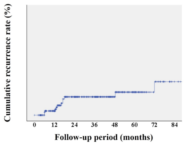 Jcm 10 04591 g002 550