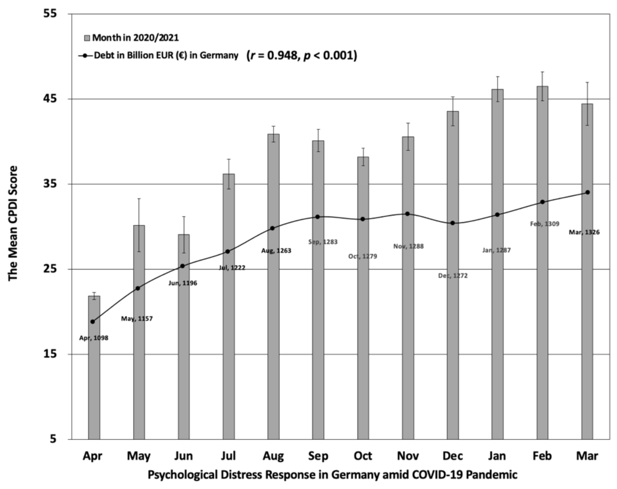Jcm 10 04596 g001 550