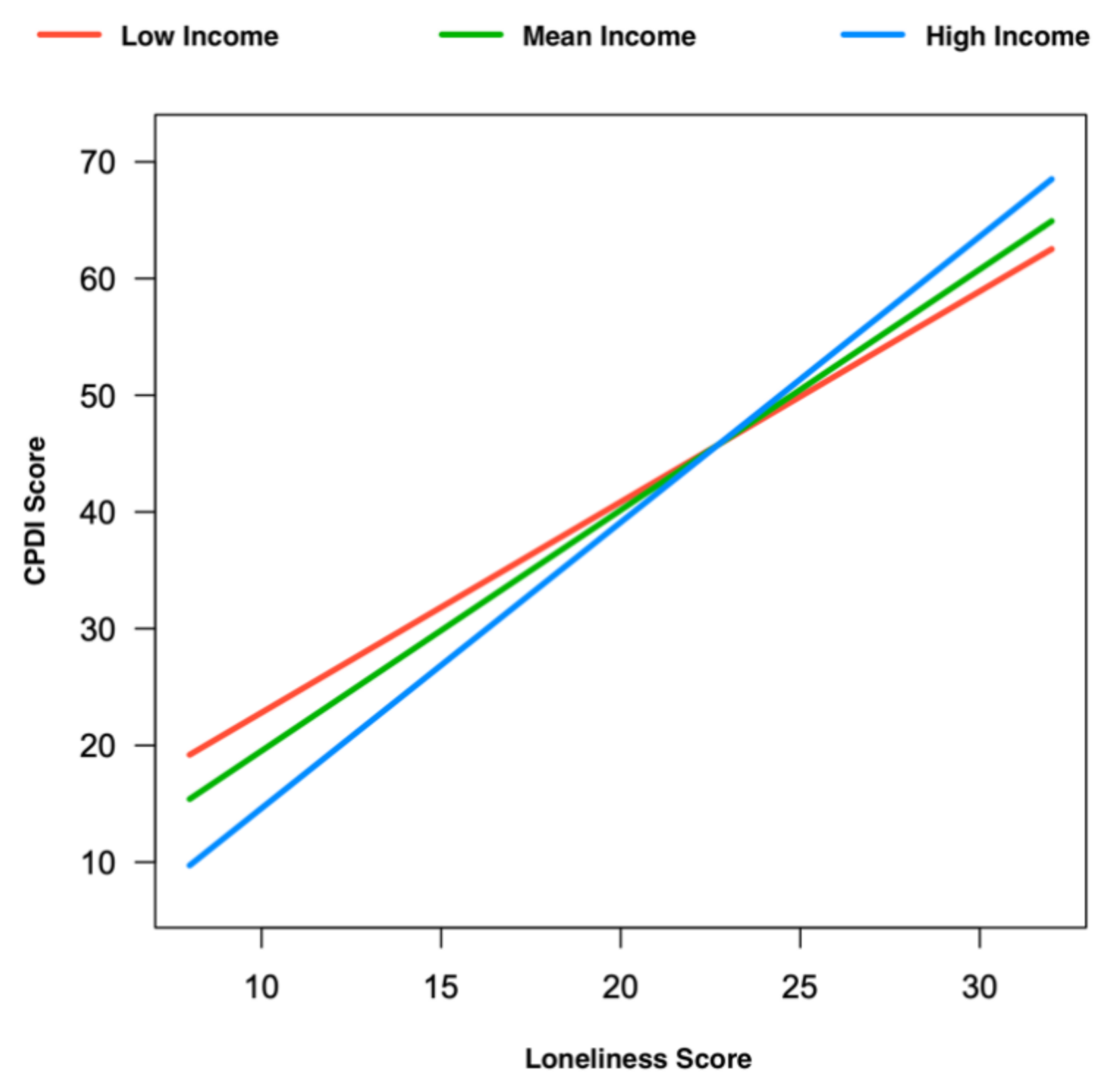 Jcm 10 04596 g002 550