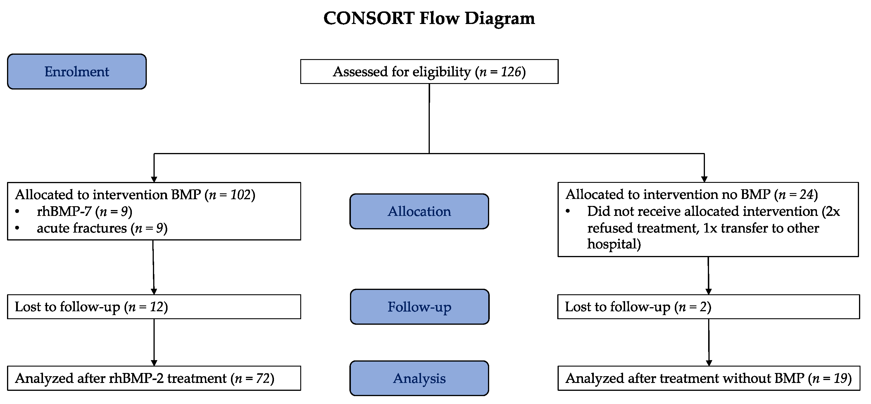 Jcm 10 04597 g001 550