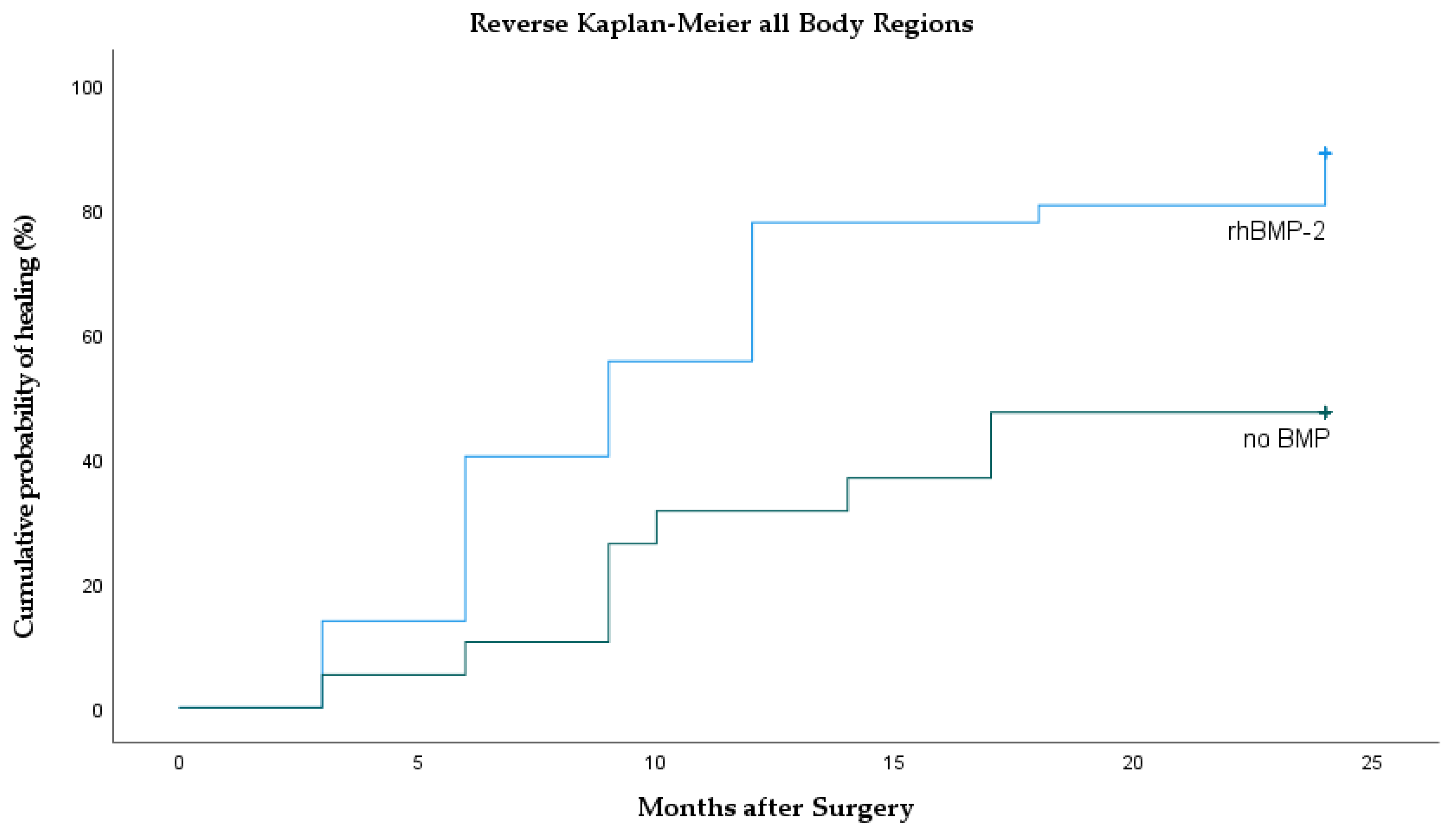 Jcm 10 04597 g002 550