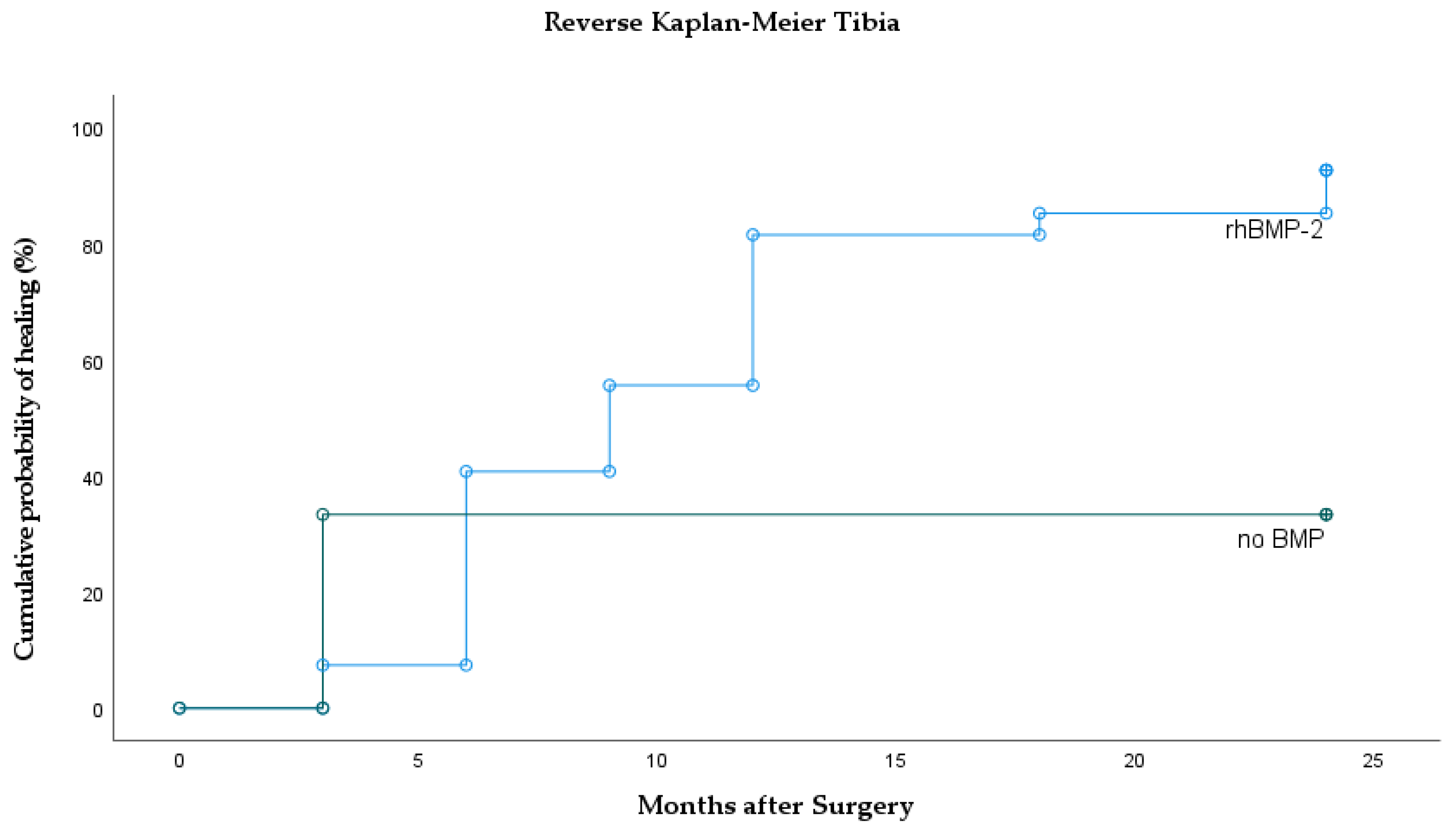Jcm 10 04597 g005 550