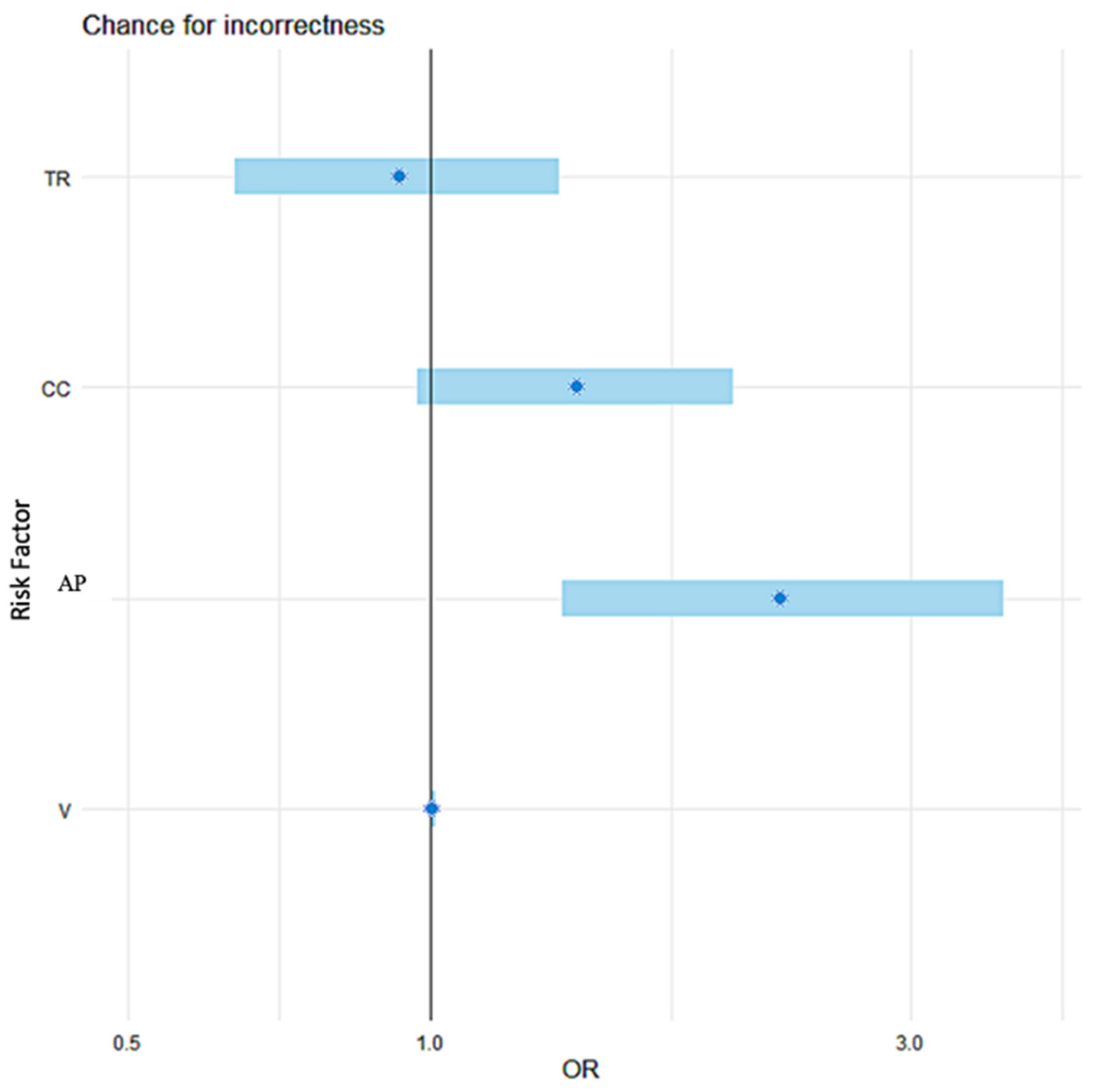 Jcm 10 04598 g002 550