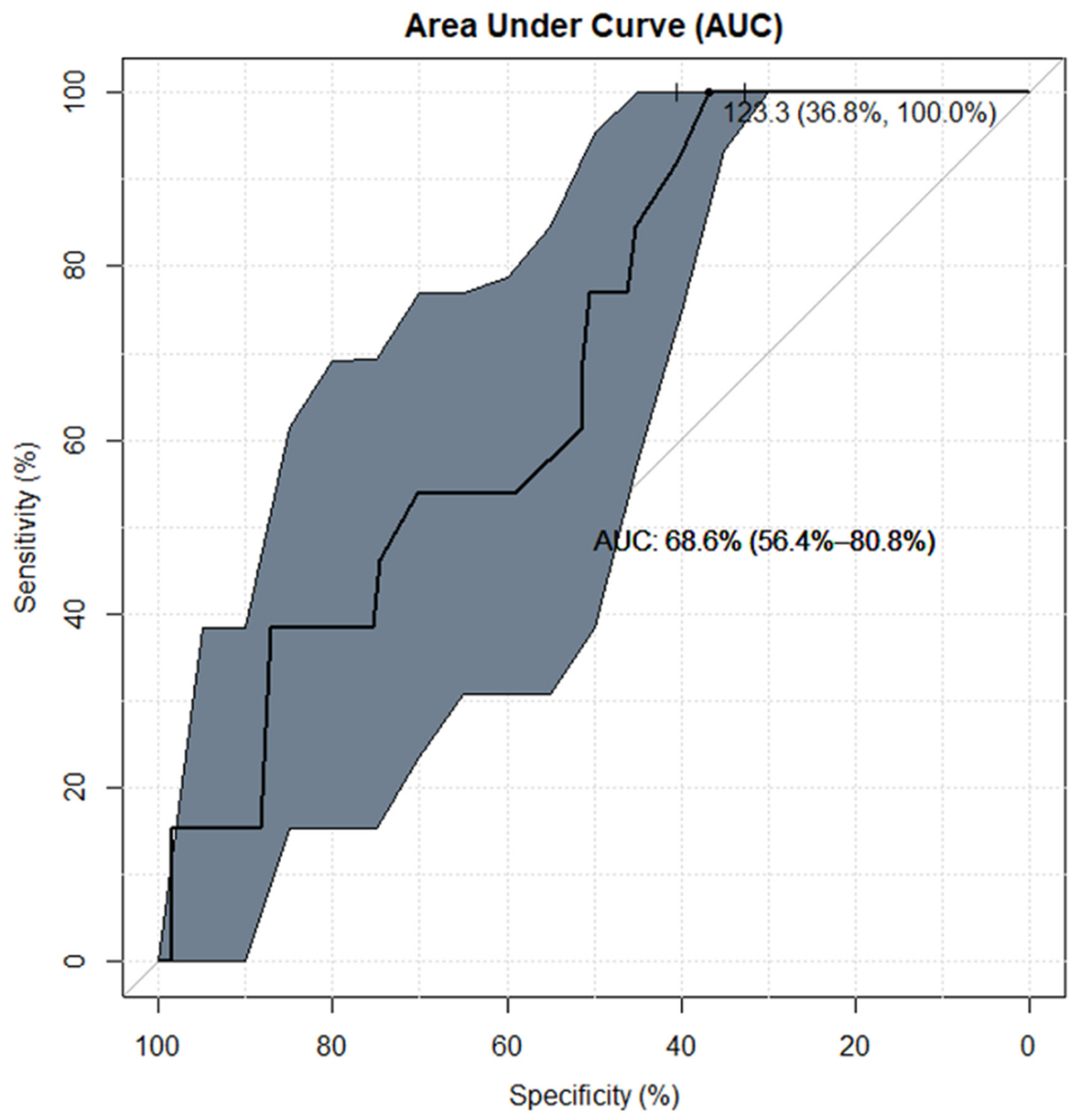 Jcm 10 04598 g005 550
