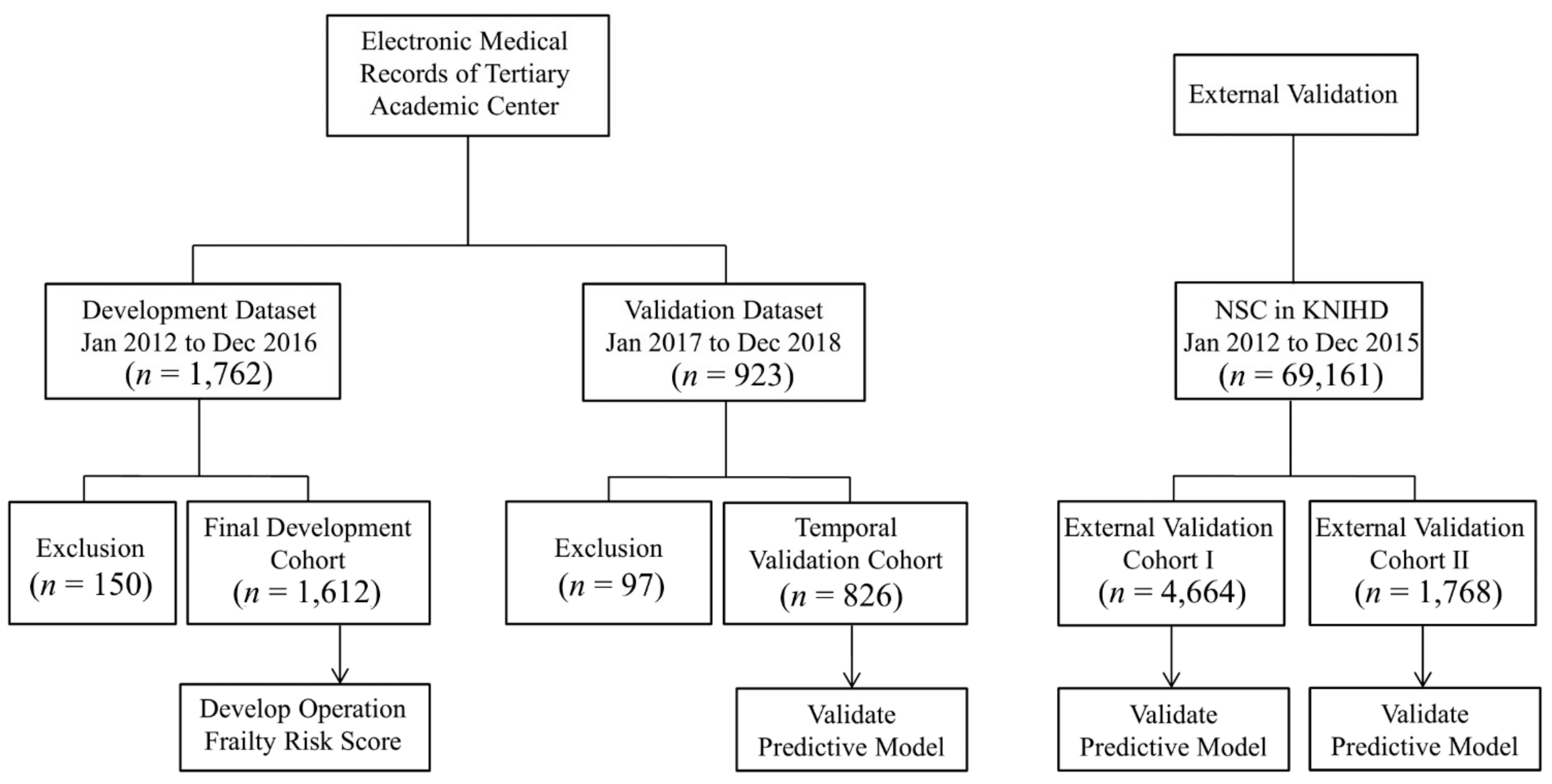 Jcm 10 04612 g001 550