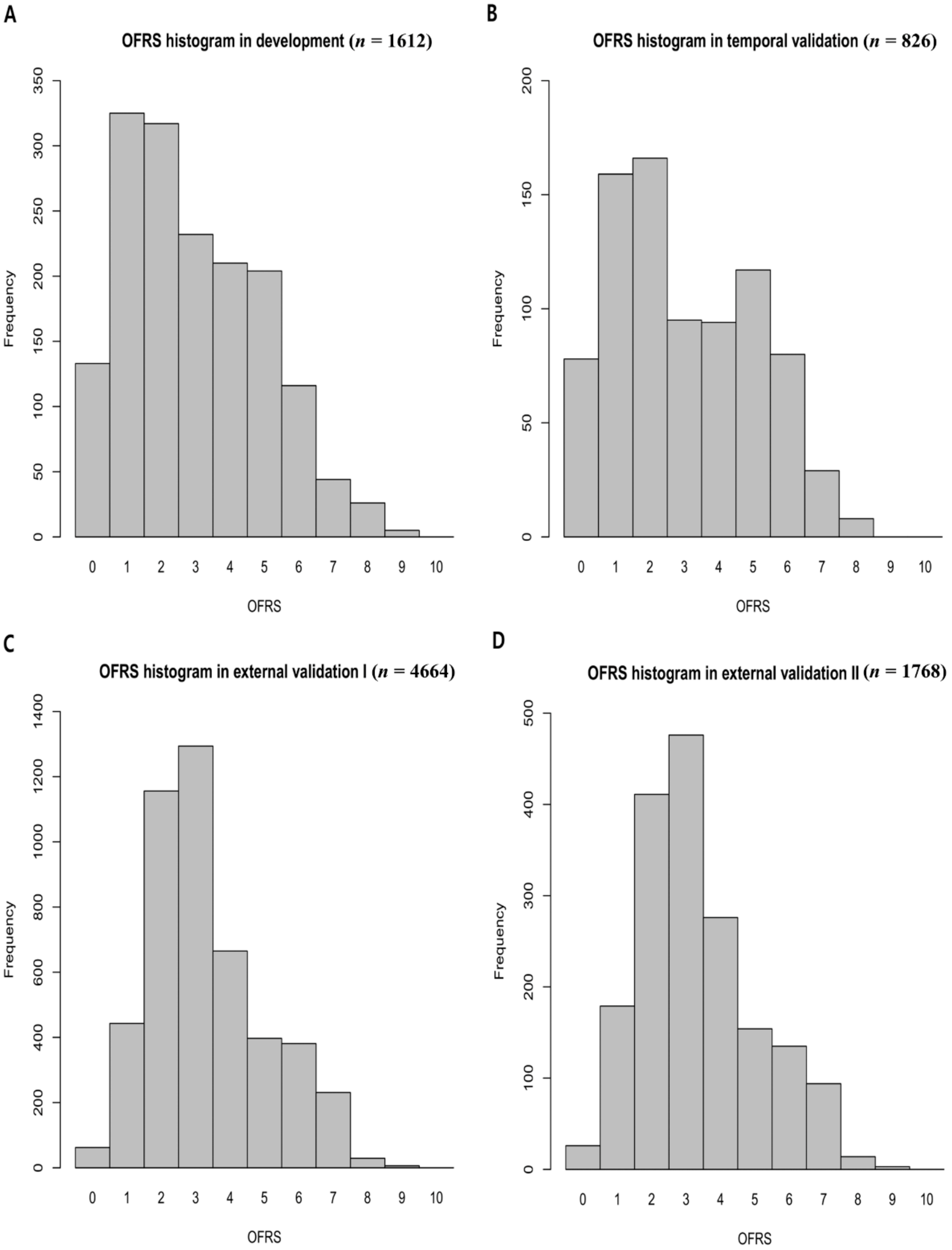 Jcm 10 04612 g002 550