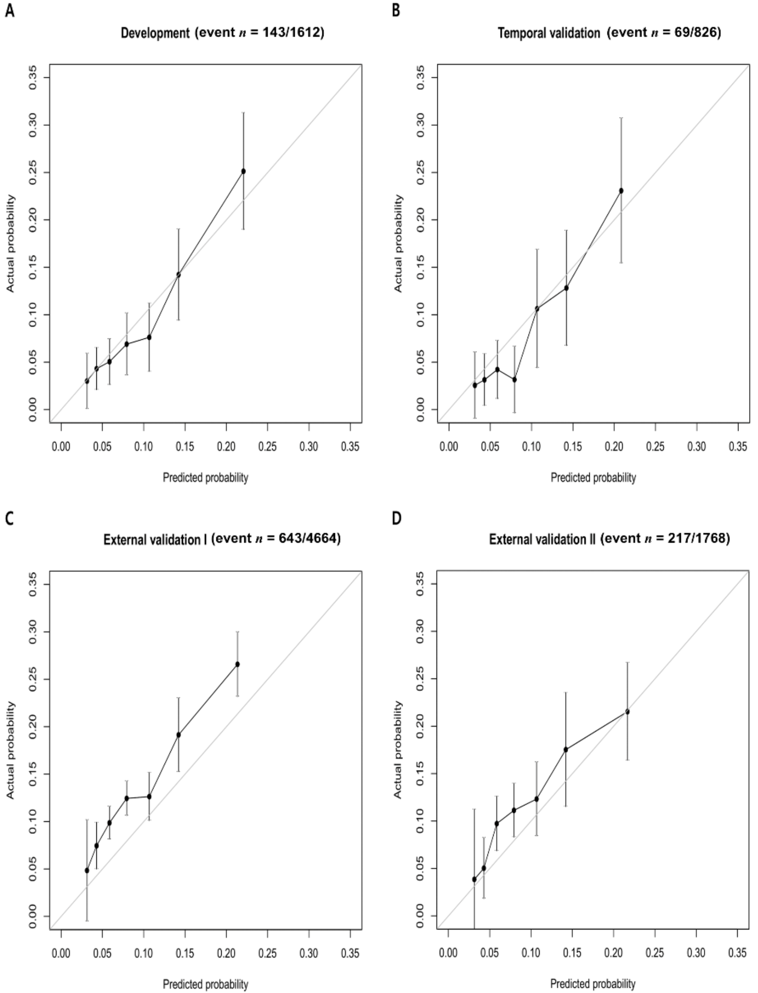 Jcm 10 04612 g003 550