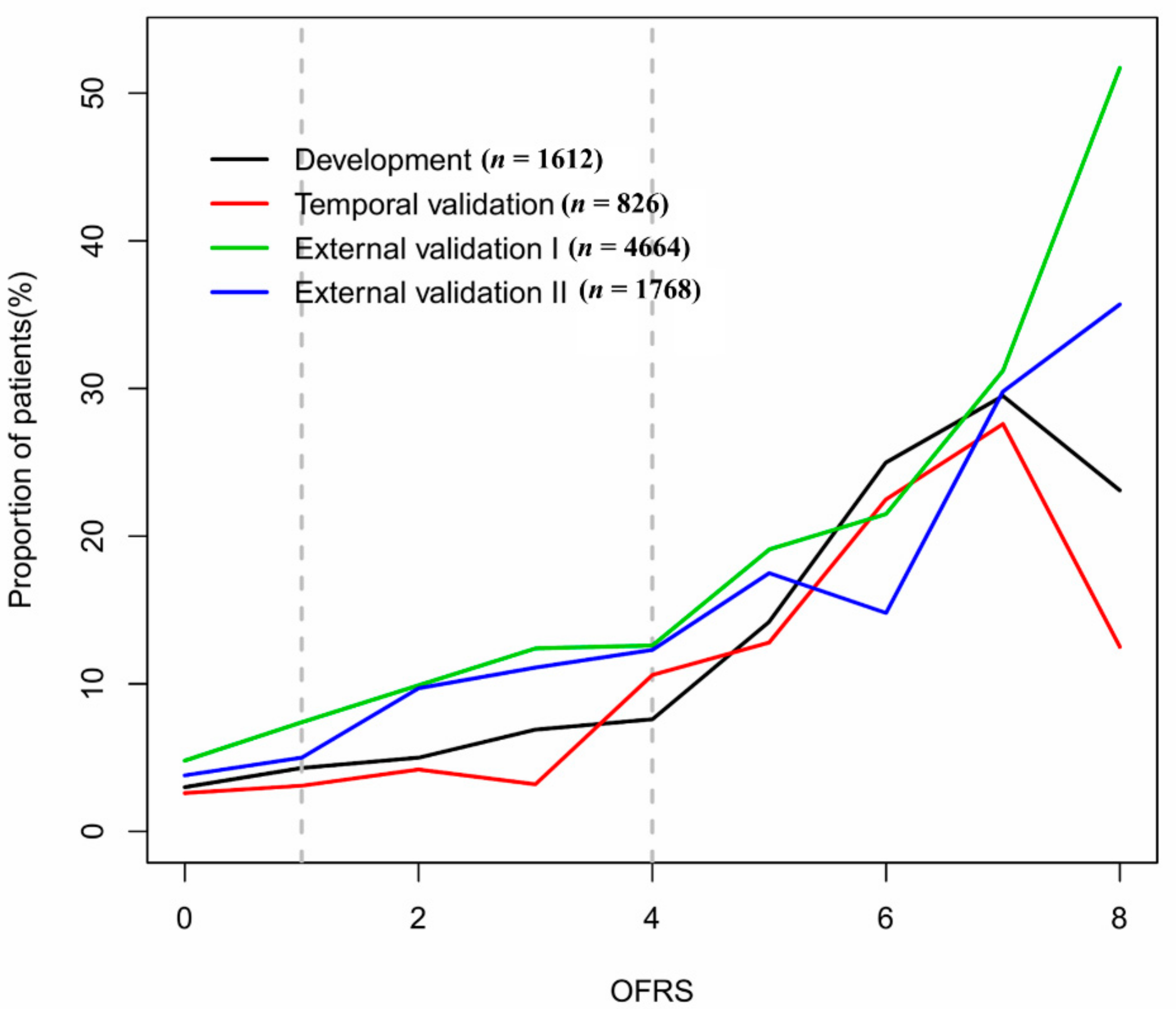 Jcm 10 04612 g004 550