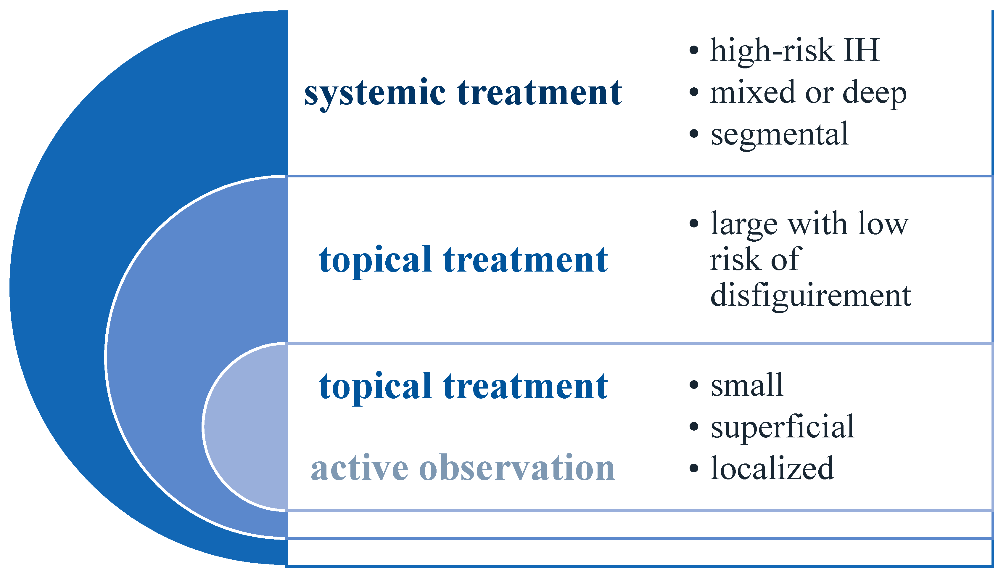 Jcm 10 04631 g002 Jcm 10 04631 g002