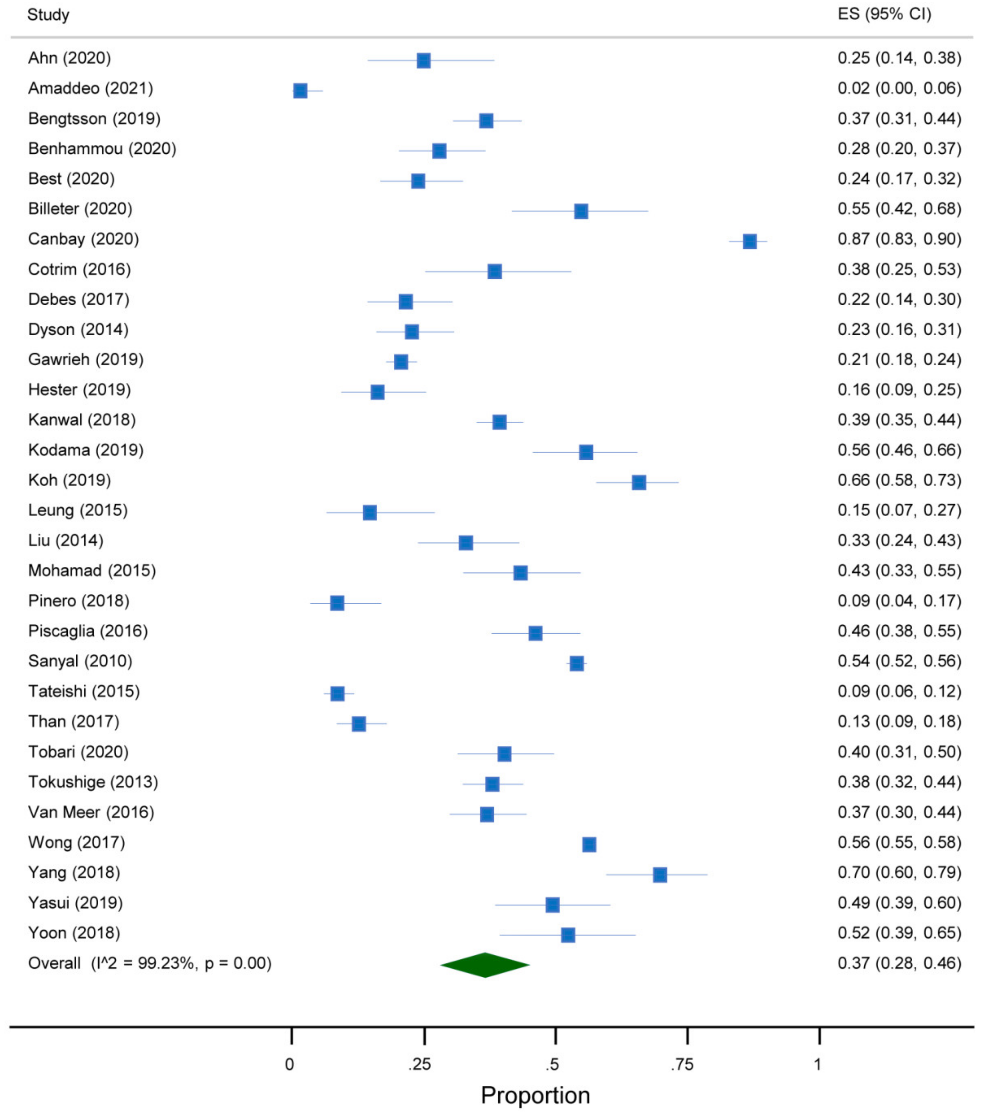 Jcm 10 04638 g002 550