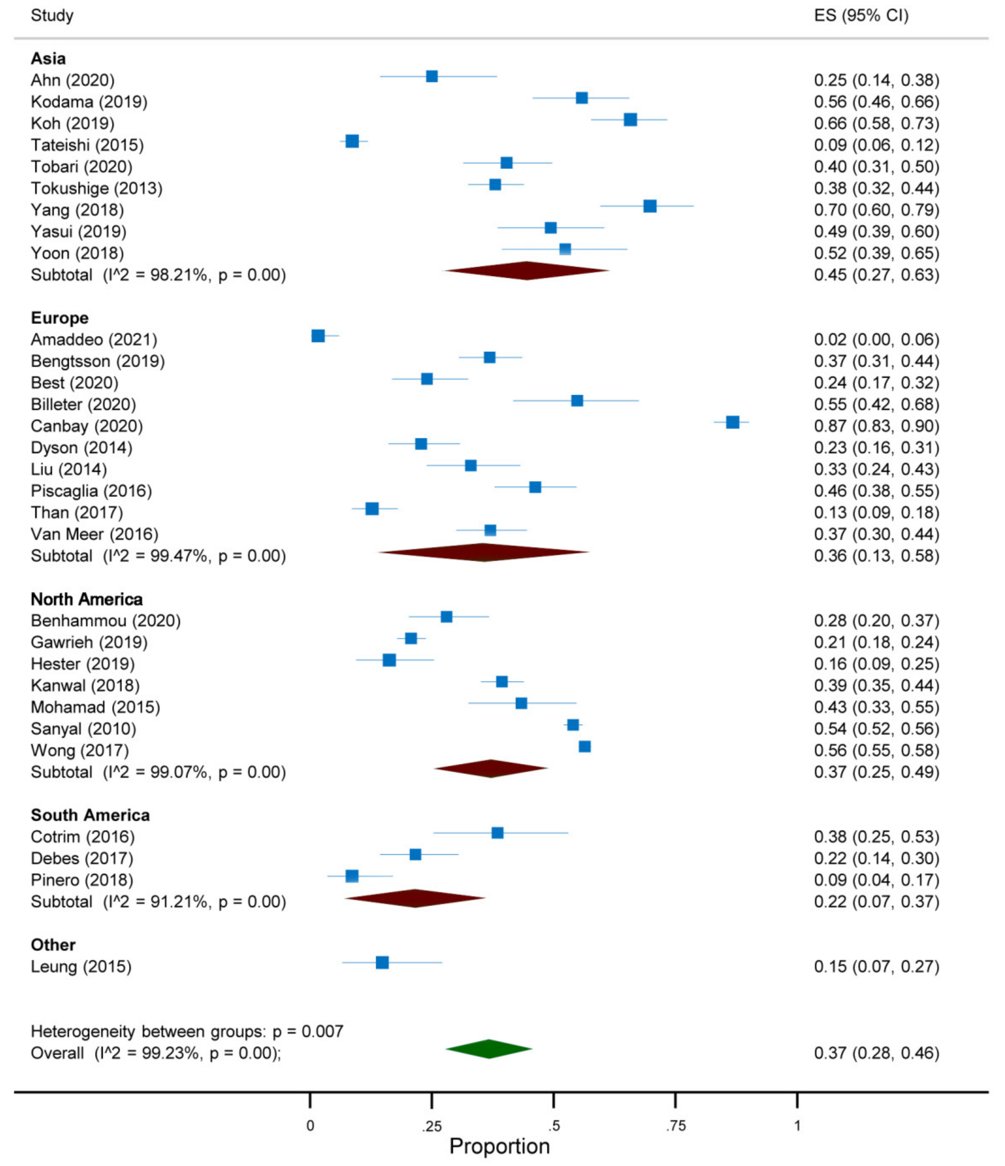 Jcm 10 04638 g003 550