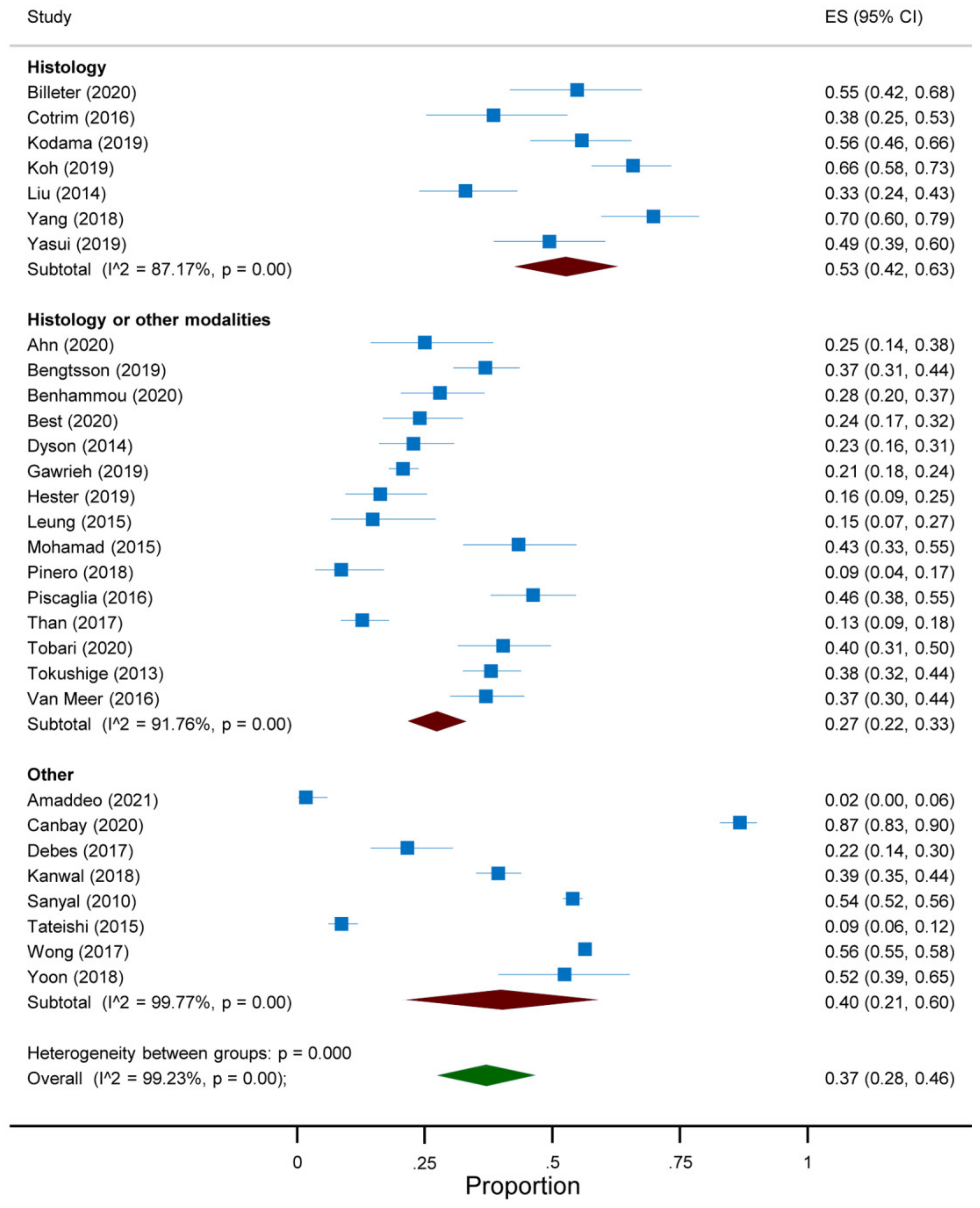 Jcm 10 04638 g004 550