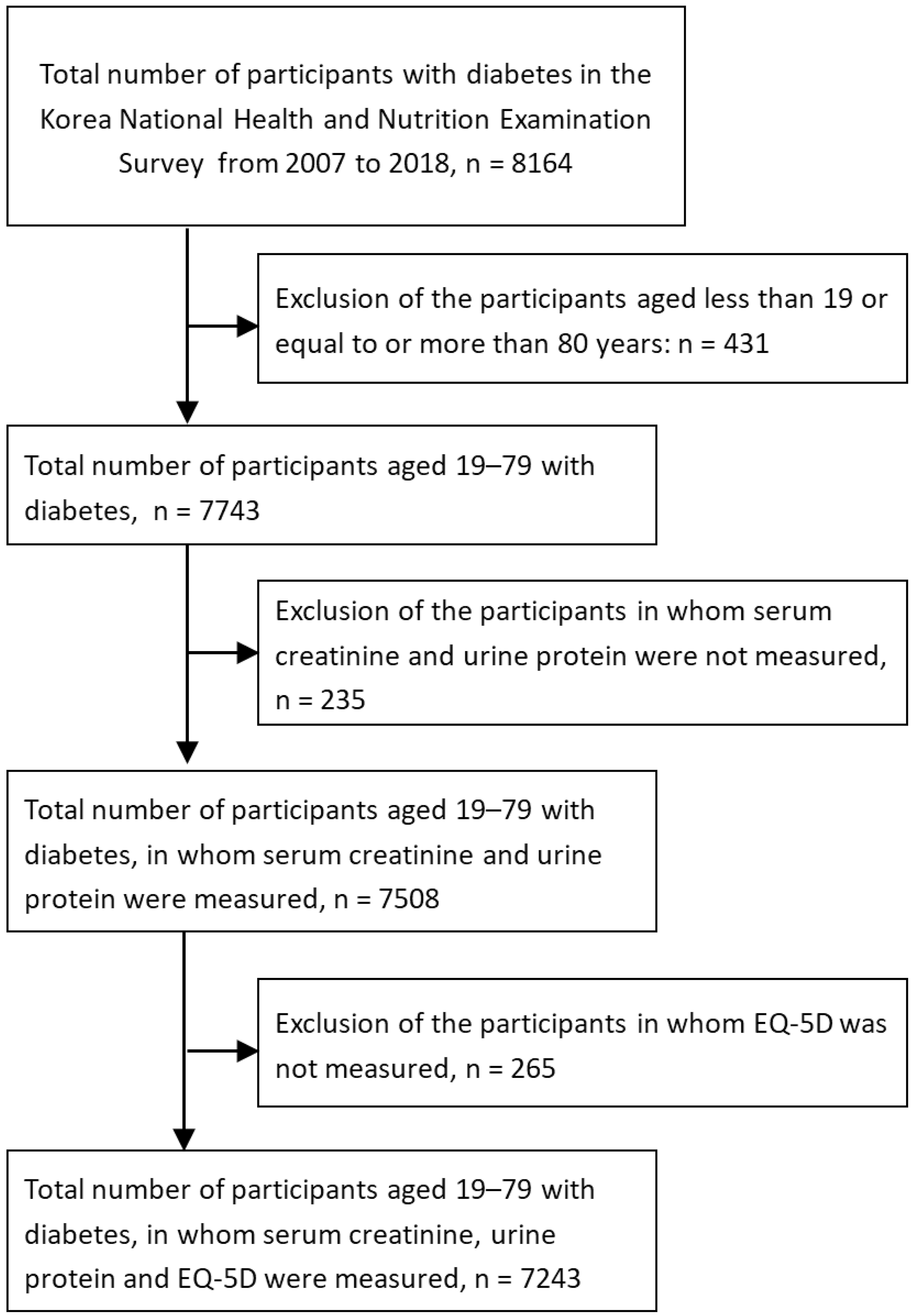 Jcm 10 04639 g001 Jcm 10 04639 g001