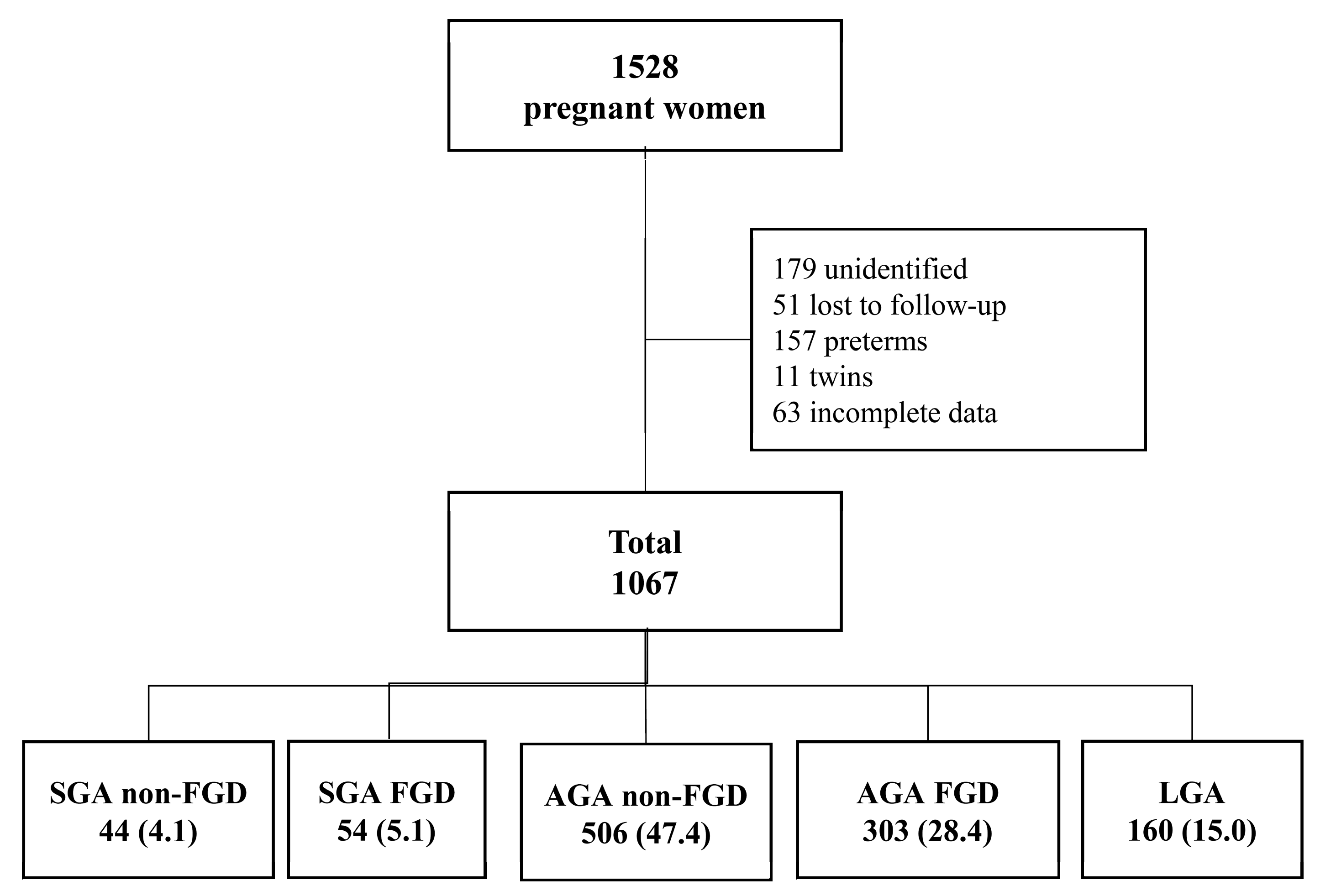 Jcm 10 04643 g001 550