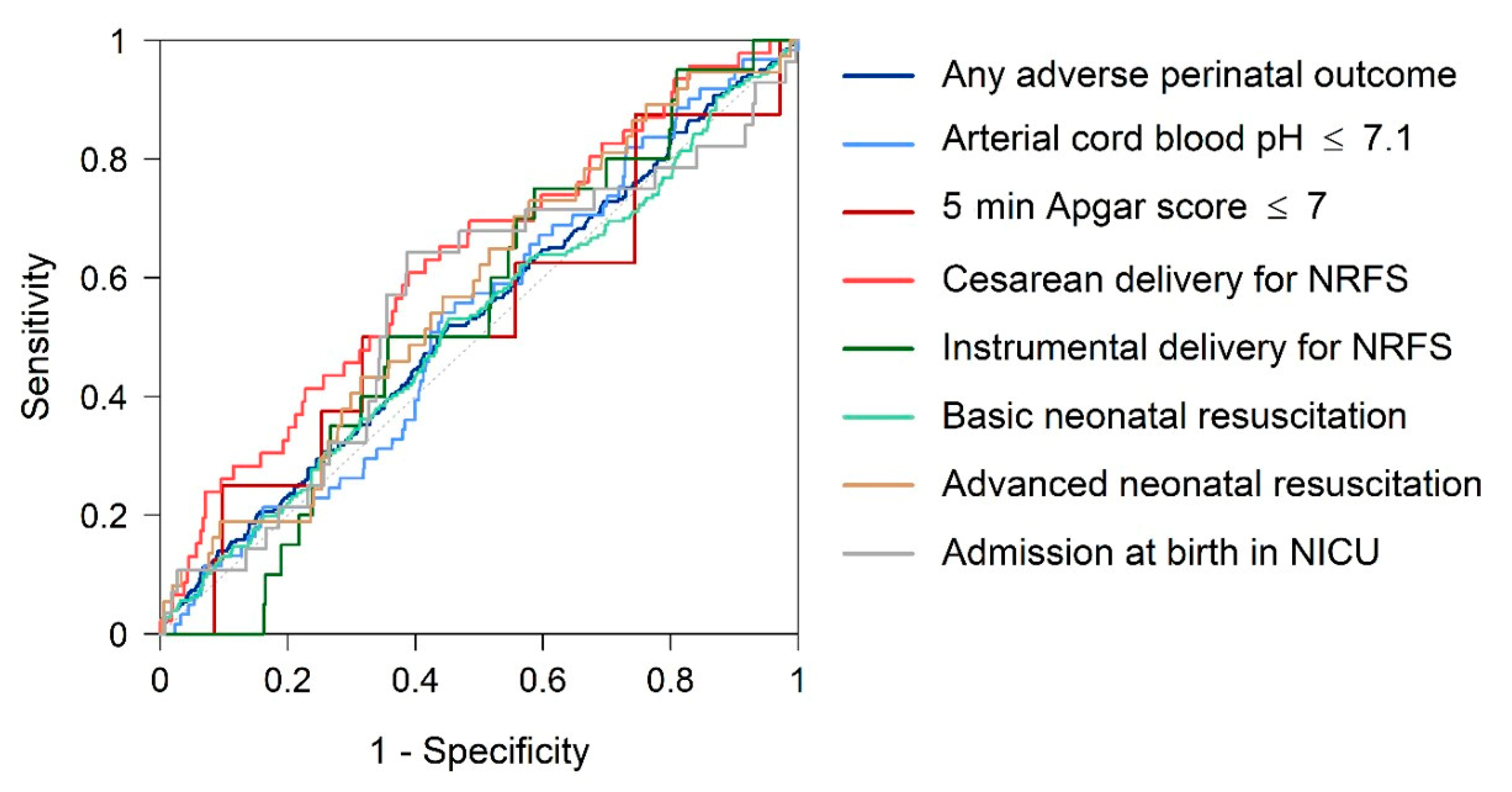 Jcm 10 04643 g002 550