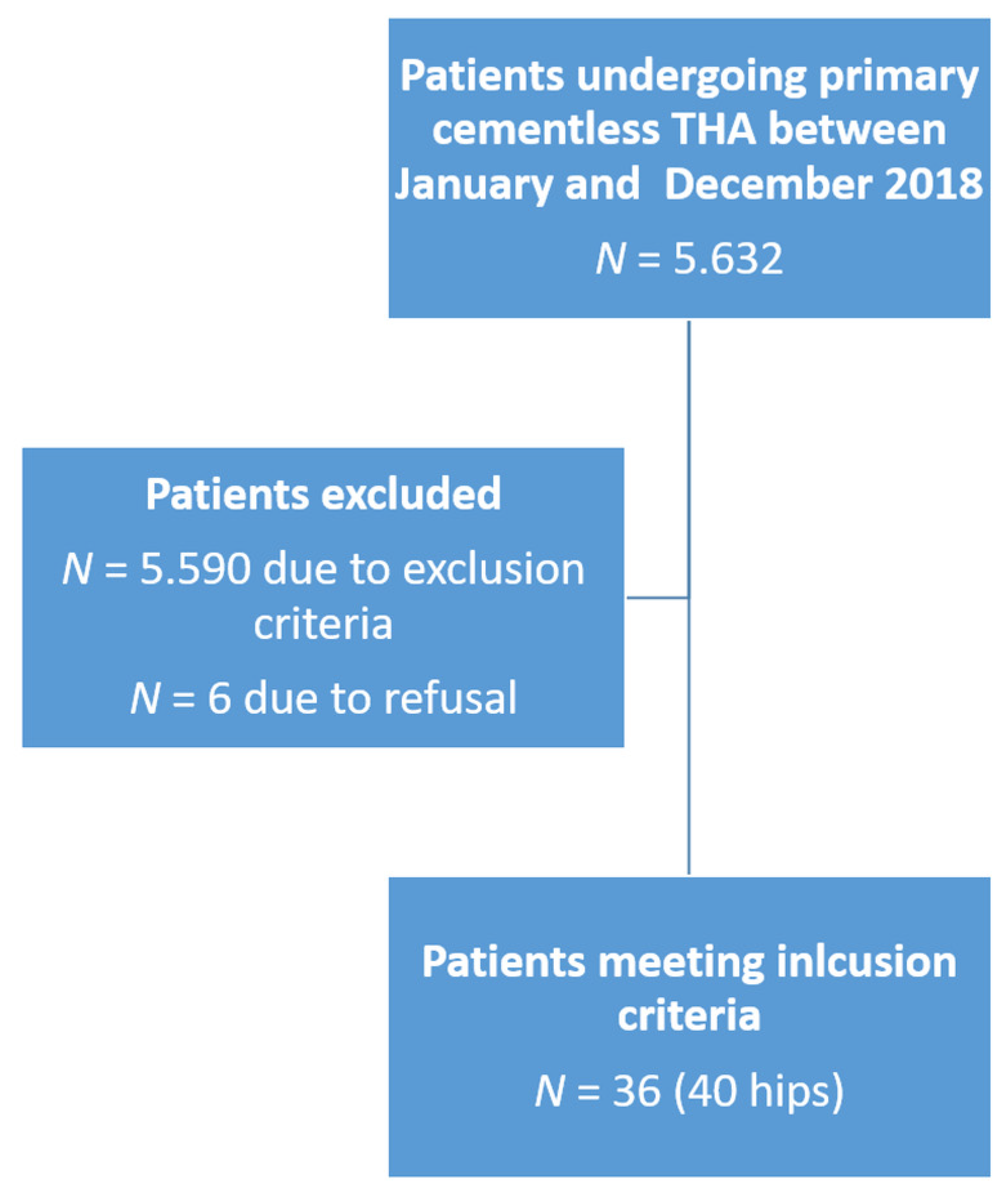 Jcm 10 04644 g001 550