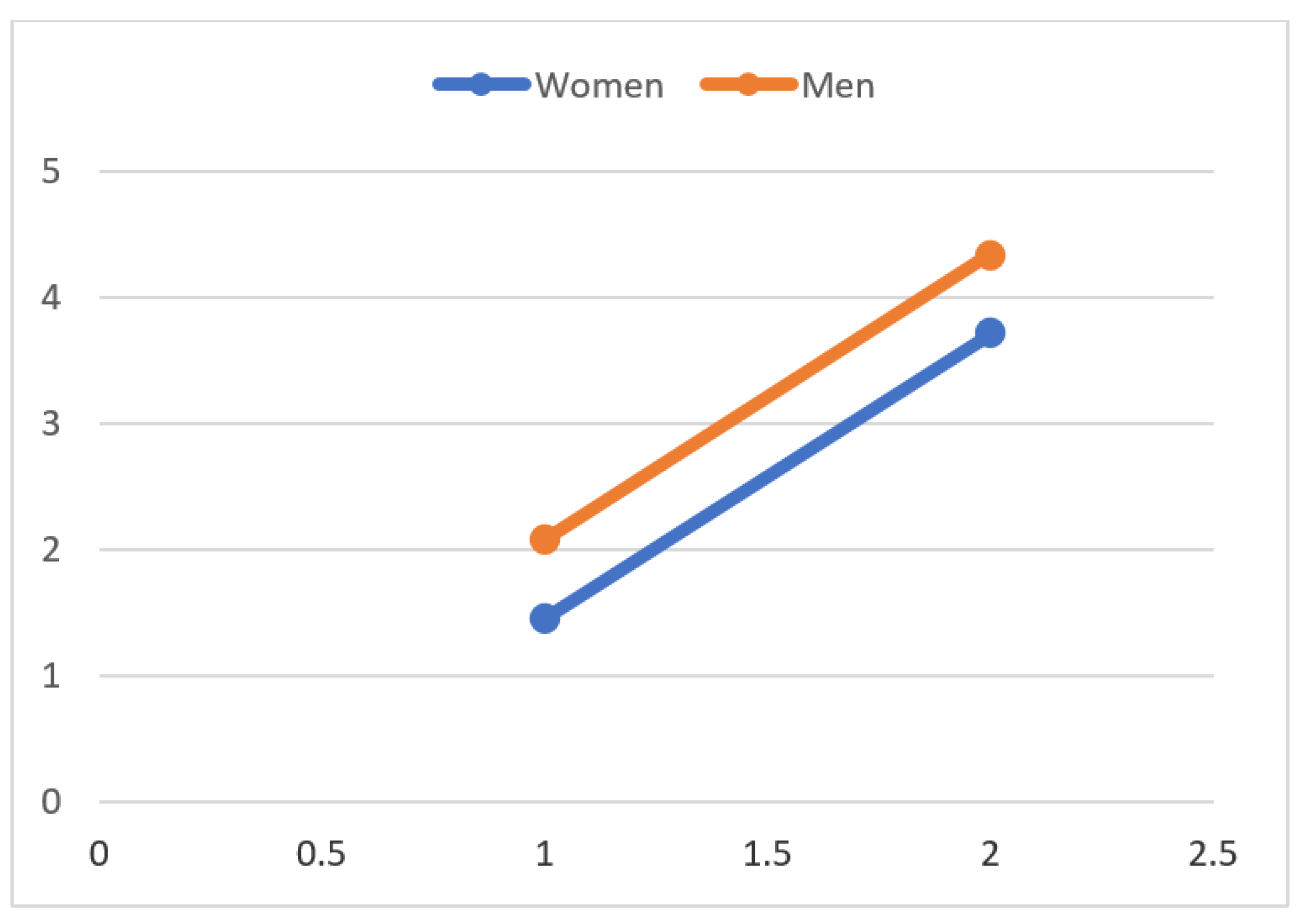 Jcm 10 04644 g002 550