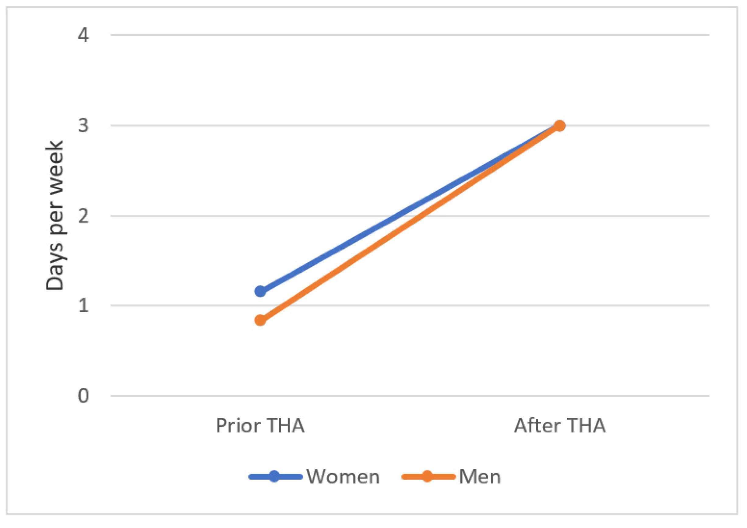 Jcm 10 04644 g003 550