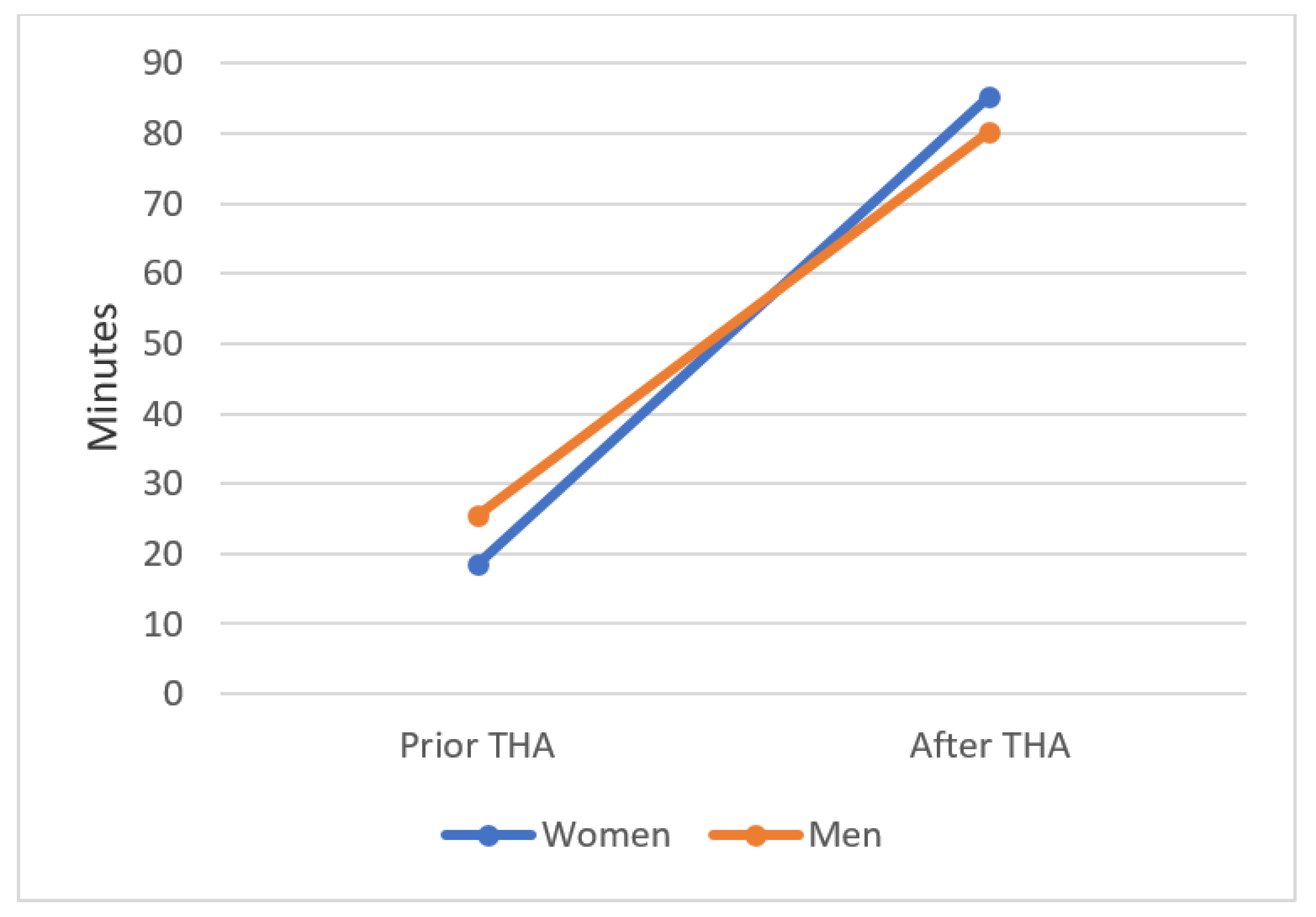 Jcm 10 04644 g004 550